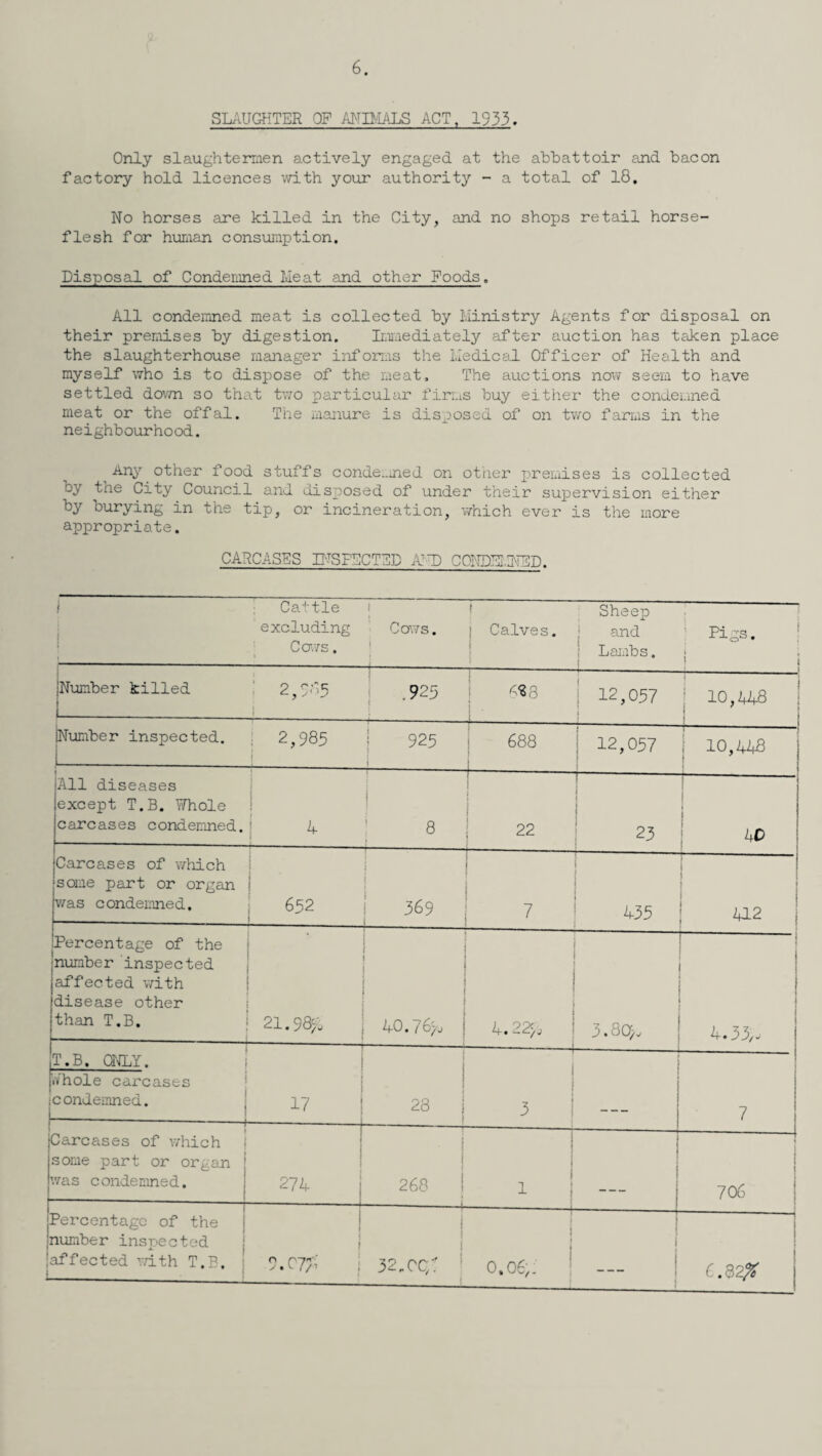 6. SLAUGHTER OF ANIMALS ACT, 1933. Only slaughtermen actively engaged at the abbattoir and bacon factory hold licences with your authority - a total of 18. No horses are killed in the City, and no shops retail horse¬ flesh for human consumption. Disposal of Condemned Meat and other Foods. All condemned meat is collected by Ministry Agents for disposal on their premises by digestion. Immediately after auction has taken place the slaughterhouse manager informs the Medical Officer of Health and myself who is to dispose of the meat. The auctions now seem to have settled down so that two particular firms buy either the condemned meat or the offal. The manure is disposed of on two farms in the neighbourhood. Any other food stuffs condemned on other premises is collected oy the City Council and disposed of under their supervision either by burying in the tip, or incineration, which ever is the more appropriate. CARCASES INSPECTED AMD C0NDEI51ED. j i — Cattle excluding Cows. I 1 Cows. ■ j j Calves. Sheep and Lambs. Pigs. ! iNumber killed i 2,585 : .925 | 8^8 : j 12,057 i : 10,418 i [Number inspected. 1 i 2,985 925 4 CTn 00 00 | 12,057 5---! j 10,448 All diseases except T.B. Whole carcases condemned. ! *■ - ; 8 i -- : 22 — 93 AO Carcases of which some part or organ was condemned. i 652 : 369 7 435 j 4L2 Percentage of the number inspected affected with disease other than T.B. 21.984 40.764 | 4.224 3.804 4.33,, T.B. ONLY. [whole carcases c ondemned. — 17 28 j —--j. 3 7 j Carcases of which some part or organ was condemned. 274 j 268 — __L -f j 1 j 706 Percentage of the number inspected affected with T.B. 9.07£ 32.CC/ 0,064 ! 1 1 — 6.82^