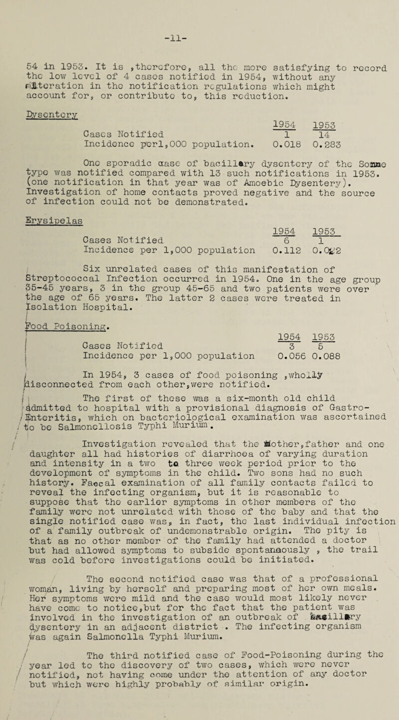 -11- 54 in 1953. It is ,therefore, all the more satisfying to record, the low level of 4 eases notified in 1954, without any ri&teration in the notification regulations which might account for, or contribute to, this reduction. Dysentery Cases Notified Incidence perl,000 population. 1954 1955 1 14 0.018 0.283 One sporadic erase of bacillary dysentery of the Soane type was notified compared with 13 such notifications in 1953. (one notification in that year was of Amoebic Dysentery). Investigation of home contacts proved negative and the source of infection could not be demonstrated. Erysipelas Cases Notified Incidence per 1,000 population 1954 1953 6 1 0.112 O.Qfc’2 Six unrelated cases of this manifestation of Streptococcal Infection occurred in 1954. One in the age group 35-45 years, 3 in the group 45-65 and two patients were over the age of 65 years. The latter 2 cases wore treated in Isolation Hospital. j Pood Poisoning, Gases Notified Incidence per 1,000 population 1954 1955 3 5 0.056 0.088 i In 1954, 3 cases of food poisoning ,wholly disconnected from each other,were notified. j The first of these was a six-month old child .'Admitted to hospital with a provisional diagnosis of Gastro¬ enteritis , which on bacteriological examination was ascertained /to be Salmonellosis Typhi Murium. f i / I Investigation revealed that the Mother,father and one daughter all had histories of diarrhoea of varying duration and intensity in a two tn three week period prior to the development of symptoms in the child. Two sons had no such history. Faecal examination of all family contacts failed to reveal the infecting organism, but it is reasonable to suppose that the earlier symptoms in other members of the family were not unrelated with those of the baby and that the single notified case was, in fact, the last individual infection of a family outbreak of undemonstrable origin. The pity is that as no other member of the family had attended a doctor but had allowed symptoms to subside spontanaously , the trail was cold before investigations could be initiated. The socond notified case was that of a professional woman, living by herself and preparing most of her own meals. Her symptoms were mild and the case would most likely never have come to notice,but for the fact that the patient was involved in the investigation of an outbreak of &ft*ill*ry dysentery in an adjacent district . The infecting organism ivas again Salmonella Typhi Murium. / The third notified case of Food-Poisoning during the year led to the discovery of two cases, which were never notified, not having come under the attention of any doctor but which were highly probably of similar origin.