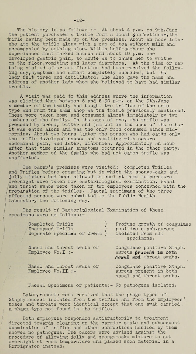 -12- The history is as follows :- At about 4 p.m. on 9th.June the patient purchased, a trifle from a local Confectioner,the •trifle having been made up on'the premises. About an hour later she ate the trifle along with a cup of tea without milk and accompanied by nothing else. Within half-an-hour she experienced most marked nausea and about 10 p.m. she developed gastric pain, so acute as to cause her to writhe on the floor,vomiting and later diarrhoea. At the time of her being visited after notification had been received the follow¬ ing day,symptoms had almost completely subsided, but the lady felt tired and debilitated. She also gave the name and address of another lady whom she believed to have had similar trouble. A visit was paid to this address where the information was elicited that between 5 and 5-30 p.m. on the 9th.June a member of the family had bought two trifles of the same type and from the same shop as the trifle previously mentioned. These were taken home and consumed almost immediately by two members of the family. In the case of one, the trifle was preceded by bread, butter and jam but in the case of the other it was eaten alone and was the only food consumed since mid¬ morning. About two hours .later the person who had eatbn only the trifle developed nausea and vomiting with severe abdominal pain, and later, diarrhoea. Approximately an hour after that time similar symptoms occurred in the other party. Another member of the family who had not eaten trifle was unaffected. The baker’s premises were visited: completed Trifles and Trifles before creaming but in which the sponge-cake and jelly mixture had been allowed to cool at room temperature overnight were taken for bacteriological examination. Nasal /and throat swabs were taken of two employees concerned with the preparation of the trifles. Faecal specimens of the three affected persons were submitted to the Public Health i Laboratory the following day. / The result of Bacteriological Examination of these : specimens were as follows:- Profuse growth of coagulase positive staph.aureus isolated from all specimens. Coagulase positive Staph, aureus fim bc.th throat swabs. Completed Trifle Uncreamed Trifle Separate specimen of Cream Nasal and throat swabs of Employee No.I :- Nasal and Throat swabs of Employee No.II. Coagulase positive Staph, aureus present in both nasal and throat swabs. Faecal Specimens of patients:- No pathogens isolated. Later, reports were received that the phage types of Staphylococci isolated from the trifles and from the employees’ noses and throats were identical except that one swab carried a phage typo not found in the trifle. Both employees responded satisfactorily to treatment directed towards clearing up the carrier state and subsequent examination of trifles and other confections handled by them showed no pathogens. The bakers were advised against the procedure of allowing jelly and sponge-cake mixture to set overnight at room temperature and placod such material in a Rcfrigrator instead.