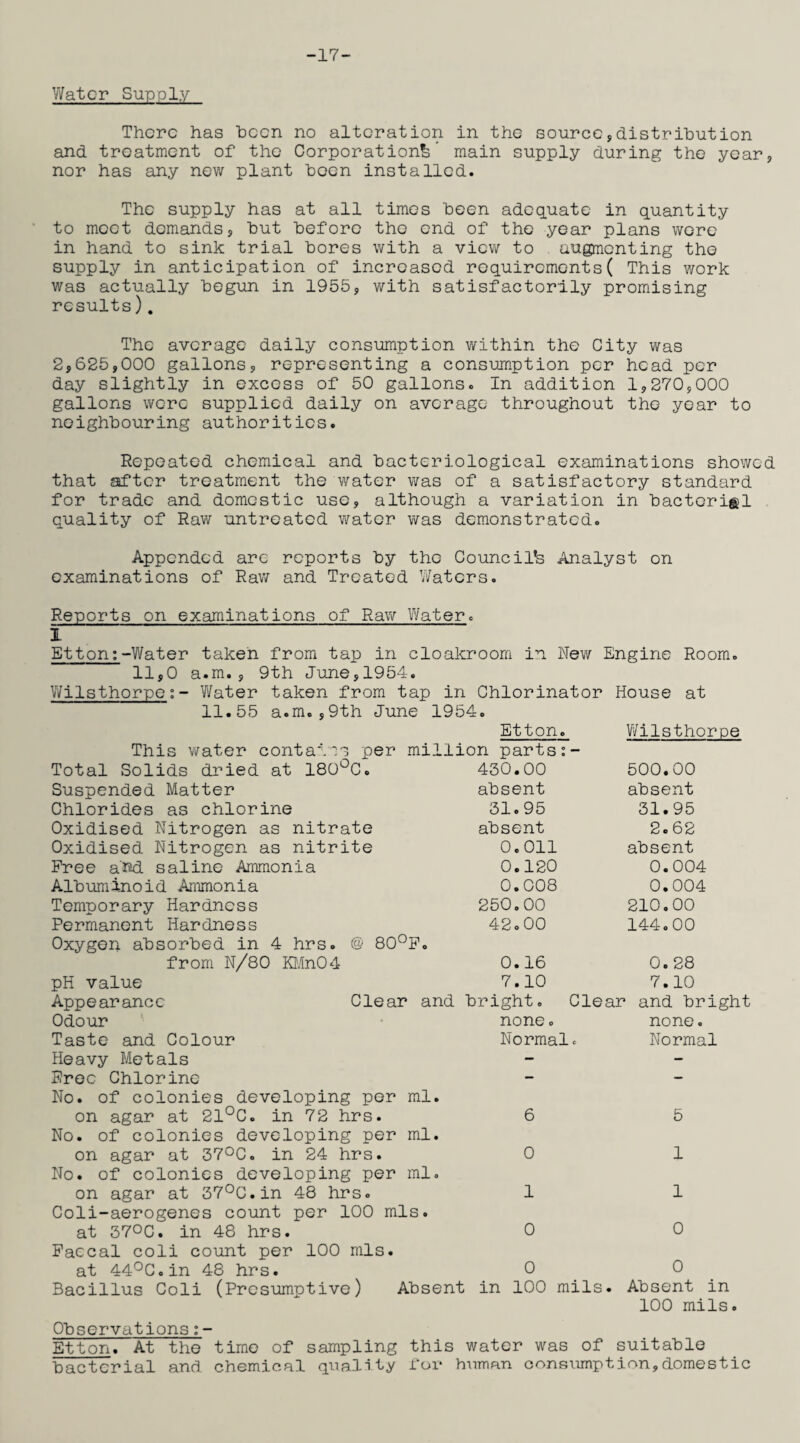 -17- Watcr Supply There has been no alteration in the source,distribution and treatment of the Corporation^’ main supply during the year, nor has any new plant been installed. The supply has at all times been adequate in quantity to meet demands, but before the end of the year plans wore in hand to sink trial bores with a view to augmenting the supply in anticipation of increased requirements( This work was actually begun in 1955, with satisfactorily promising results). The average daily consumption within the City was 2,625,000 gallons, representing a consumption per head per day slightly in excess of 50 gallons. In addition 1,270,000 gallons were supplied daily on average throughout the year to neighbouring authorities. Repeated chemical and bacteriological examinations showed that after treatment the water was of a satisfactory standard for trade and domestic use, although a variation in bacterial quality of Raw untreated water was demonstrated. Appended are reports by the Council^ Analyst on examinations of Raw and Treated Waters. Reports on examinations of Raw Water. Etton:-Water taken from tap in cloakroom in New 11,0 a.m., 9th June,1954. Wilsthorpe:- Water taken from tap in Chlorinator 11.55 a.m.,9th June 1954. Etton. This water contains per million parts Total Solids dried at 180°C Suspended Matter Chlorides as chlorine Oxidised Nitrogen as nitrate Oxidised Nitrogen as nitrite Free a'rsd saline Ammonia Albuminoid Ammonia Temporary Hardness Permanent Hardness Oxygen absorbed in 4 hrs. @ 80°F from N/80 KMnO4 pH value Appearance Odour Taste and Colour Heavy Metals Free Chlorine No. of colonies developing per ml. on agar at 21°C. in 72 hrs. No. of colonies developing per ml. on agar at 37°C. in 24 hrs. No. of colonies developing per ml. on agar at 37°C.in 48 hrs. Coli-aerogenes count per 100 mis. at 37°C. in 48 hrs. Faecal coli count per 100 inis, at 44°C.in 48 hrs. 430.00 absent 31.95 absent 0.011 0.120 0.008 250.00 42.00 0.16 7.10 Clear and bright. none. Normal. Cle 0 1 0 0 Bacillus Coli (Presumptive) Absent in 100 mils. Engine Room. House at Wilsthorpe 500.00 absent 31.95 2.62 absent 0.004 0.004 210.00 144.00 0. 28 7.10 ar and bright none. Normal 5 1 1 0 0 Absent in 100 mils. Observations Etton. At the time of sampling this water was of suitable bacterial and chemical quality for human consvimption,domestic