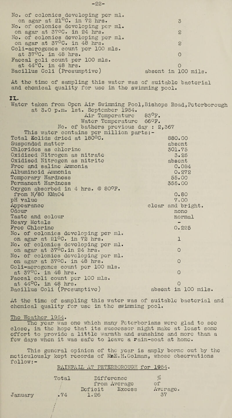 -22- No. of colonics developing per ml. on agar at 21°C. in 72 hrs. 3 No. of colonics developing per ml. on agar at 370C. in 24 hrs. 2 No. of colonies developing per ml. on agar at 37°C. in 48 hrs. 2 Coli-aerogcncs count per 100 mis. at 37°C. in 48 hrs. 0 Faecal coli count per 100 mis. at 44°C. in 48 hrs. 0 Bacillus Coli (Presumptive) absent in 100 mils. At the time of sampling this water was of suitable bacterial and chemical quality for use in the swimming pool. IX. Water taken from Open Air Swimming Pool,Bishops Road,Peterborough at 3.0 p.m. 1st. September 1954. Air Temperature 83°F. Water Temperature 66°F. No. of bathers previous day : 2,367 This water contains per million parts:- Total Solids dried at 180°C. Suspended matter Chlorides as chlorine Oxidised Nitrogen as nitrate Oxidised Nitrogen as nitrite Free and saline Ammonia Albuminoid Ammonia Temporary Hardness Permanent Hardness Oxygon absorbed in 4 hrs. @ 80°F. from N/80 KMn04 pH value Appearance Odour Taste and colour Heavy Metals Free Chlorine No. of colonies developing per ml. on agar at 21°C. in 72 hrs. No. of colonies developing per ml, on agar at 37°C.in 24 hrs. No. of colonics developing per ml, on agar at 37°C. in 48 hrs. Coli-aerogcncs count per 100 mis. at 37°C. in 48 hrs. Faecal coli count per 100 mis. at 44°C. in 48 hrs. Bacillus Coli (Presumptive) 880.00 absent 301.75 3.25 absent 0.084 0.272 55.00 355.00 0.80 7,00 clear and bright none normal 0.225 1 0 0 0 0 absent in 100 mils, At the time of sampling this water was of suitable bacterial and chemical quality for use in the swimming pool. The Weather 1954. The year was one which many Pctcrborians were glad to sec close, in the hope that its successor might make at least some effort to provide a little warmth and sunshine and more than a few days when it was safe to leave a rain-coat at home. This general opinion of the year is amply borne out by the meticulously kept records of MrJL.H.Golman, whose observations follow:- RAINFALL AT PETERBOROUGH for 1954. J anuary Total Difference from Average Deficit Excess .74 1.26 /° of Average. 37 /