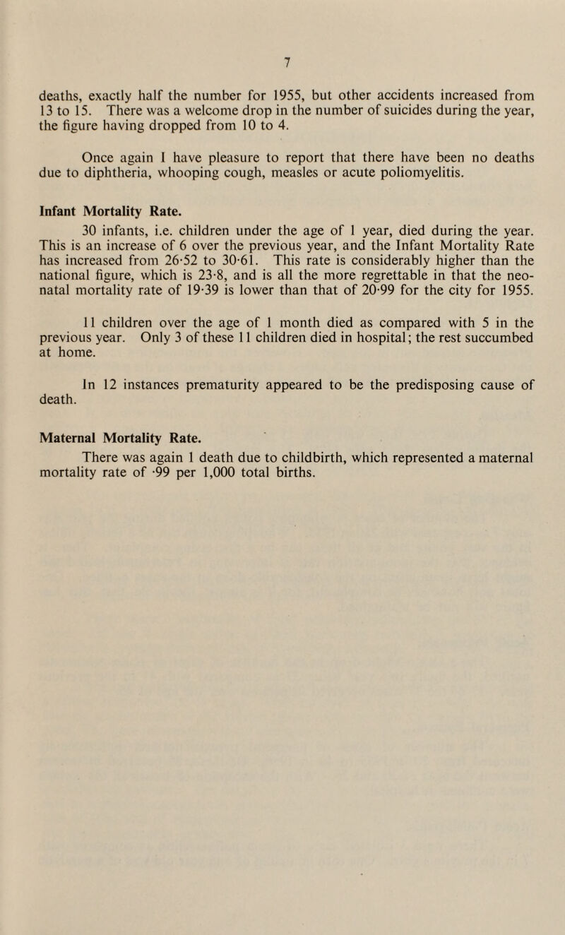 deaths, exactly half the number for 1955, but other accidents increased from 13 to 15. There was a welcome drop in the number of suicides during the year, the figure having dropped from 10 to 4. Once again I have pleasure to report that there have been no deaths due to diphtheria, whooping cough, measles or acute poliomyelitis. Infant Mortality Rate. 30 infants, i.e. children under the age of 1 year, died during the year. This is an increase of 6 over the previous year, and the Infant Mortality Rate has increased from 26-52 to 30-61. This rate is considerably higher than the national figure, which is 23-8, and is all the more regrettable in that the neo¬ natal mortality rate of 19-39 is lower than that of 20-99 for the city for 1955. 11 children over the age of 1 month died as compared with 5 in the previous year. Only 3 of these 11 children died in hospital; the rest succumbed at home. In 12 instances prematurity appeared to be the predisposing cause of death. Maternal Mortality Rate. There was again 1 death due to childbirth, which represented a maternal mortality rate of -99 per 1,000 total births.