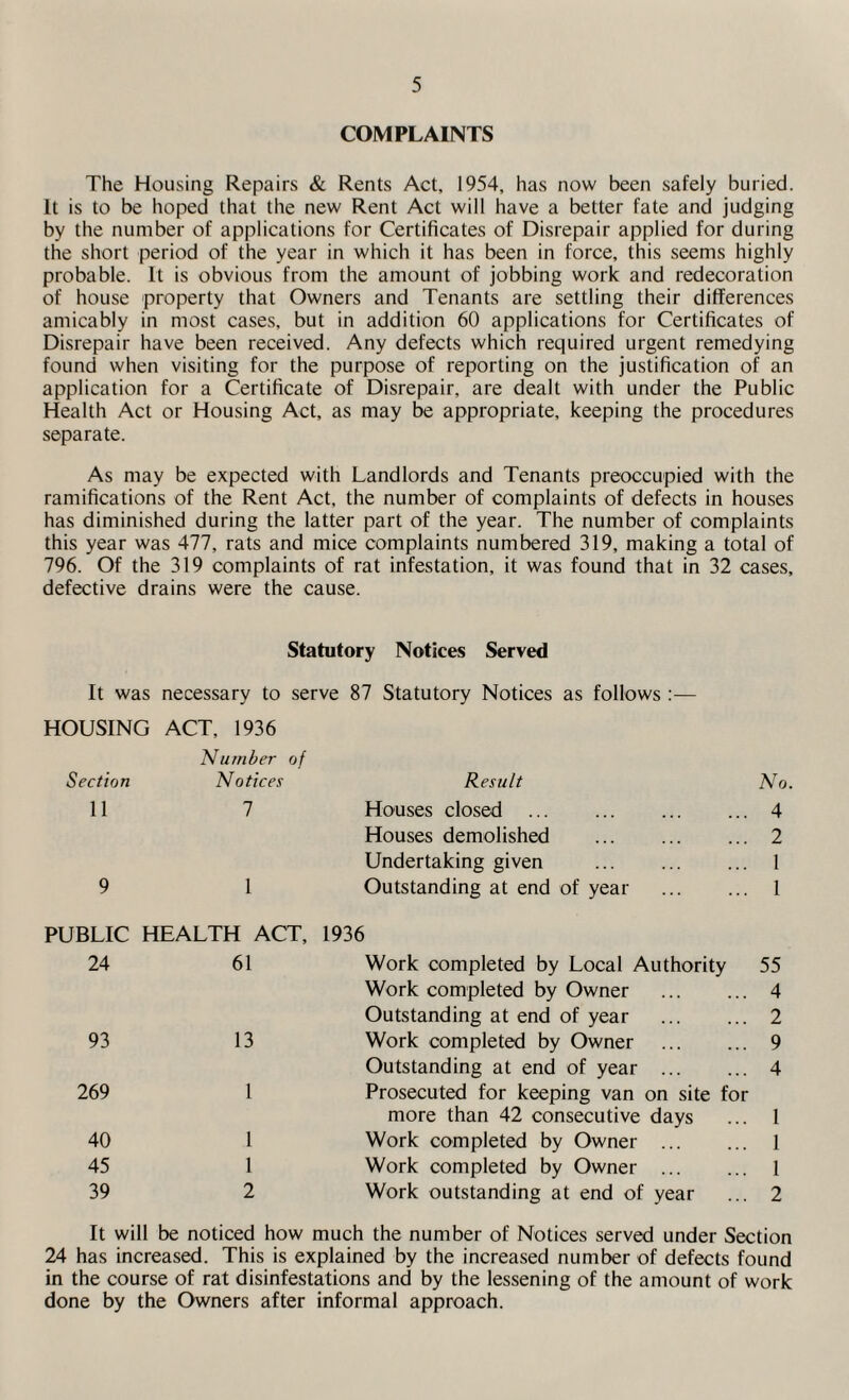 COMPLAINTS The Housing Repairs & Rents Act, 1954, has now been safely buried. It is to be hoped that the new Rent Act will have a better fate and judging by the number of applications for Certificates of Disrepair applied for during the short period of the year in which it has been in force, this seems highly probable. It is obvious from the amount of jobbing work and redecoration of house property that Owners and Tenants are settling their differences amicably in most cases, but in addition 60 applications for Certificates of Disrepair have been received. Any defects which required urgent remedying found when visiting for the purpose of reporting on the justification of an application for a Certificate of Disrepair, are dealt with under the Public Health Act or Housing Act, as may be appropriate, keeping the procedures separate. As may be expected with Landlords and Tenants preoccupied with the ramifications of the Rent Act, the number of complaints of defects in houses has diminished during the latter part of the year. The number of complaints this year was 477, rats and mice complaints numbered 319, making a total of 796. Of the 319 complaints of rat infestation, it was found that in 32 cases, defective drains were the cause. Statutory Notices Served It was necessary to serve 87 Statutory Notices as follows :— HOUSING ACT, 1936 Number of Section Notices Result No 11 7 Houses closed . 4 Houses demolished . 2 Undertaking given . l 9 1 Outstanding at end of year . 1 PUBLIC HEALTH ACT, 1936 24 61 Work completed by Local Authority 55 Work completed by Owner . 4 Outstanding at end of year . 2 93 13 Work completed by Owner . 9 Outstanding at end of year . 4 269 1 Prosecuted for keeping van on site for more than 42 consecutive days 1 40 .1 Work completed by Owner . 1 45 1 Work completed by Owner . 1 39 2 Work outstanding at end of year 2 It will be noticed how much the number of Notices served under Section 24 has increased. This is explained by the increased number of defects found in the course of rat disinfestations and by the lessening of the amount of work done by the Owners after informal approach.