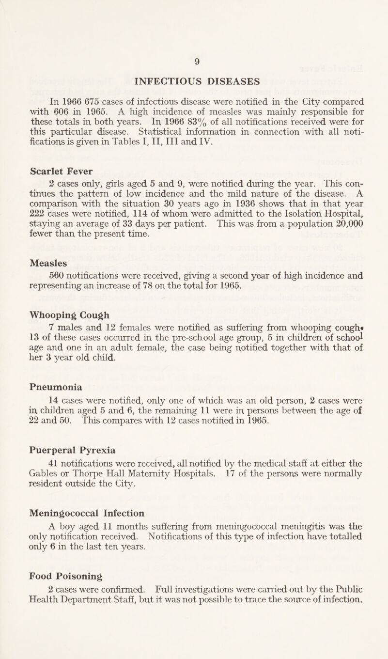 INFECTIOUS DISEASES In 1966 675 cases of infectious disease were notified in the City compared with 606 in 1965. A high incidence of measles was mainly responsible for these totals in both years. In 1966 83% of all notifications received were for this particular disease. Statistical information in connection with all noti¬ fications is given in Tables I, II, III and IV. Scarlet Fever 2 cases only, girls aged 5 and 9, were notified during the year. This con¬ tinues the pattern of low incidence and the mild nature of the disease. A comparison with the situation 30 years ago in 1936 shows that in that year 222 cases were notified, 114 of whom were admitted to the Isolation Hospital, staying an average of 33 days per patient. This was from a population 20,000 fewer than the present time. Measles 560 notifications were received, giving a second year of high incidence and representing an increase of 78 on the total for 1965. Whooping Cough 7 males and 12 females were notified as suffering from whooping cough* 13 of these cases occurred in the pre-school age group, 5 in children of school age and one in an adult female, the case being notified together with that of her 3 year old child. Pneumonia 14 cases were notified, only one of which was an old person, 2 cases were in children aged 5 and 6, the remaining 11 were in persons between the age of 22 and 50. This compares with 12 cases notified in 1965. Puerperal Pyrexia 41 notifications were received, all notified by the medical staff at either the Gables or Thorpe Hall Maternity Hospitals. 17 of the persons were normally resident outside the City. Meningococcal Infection A boy aged 11 months suffering from meningococcal meningitis was the only notification received. Notifications of this type of infection have totalled only 6 in the last ten years. Food Poisoning 2 cases were confirmed. Full investigations were carried out by the Public Health Department Staff, but it was not possible to trace the source of infection.