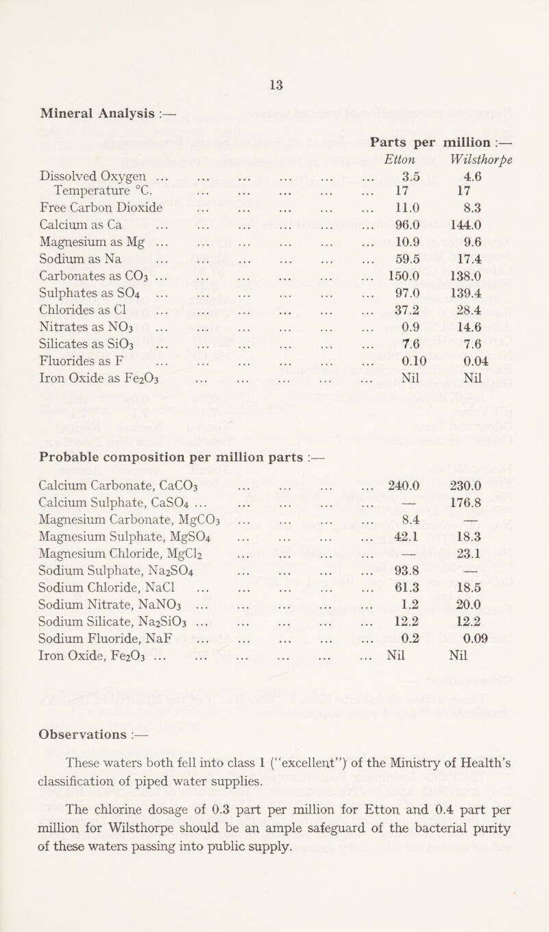 Mineral Analysis :— Dissolved Oxygen ... Parts per Etton 3.5 million :— Wilsthorpe 4.6 Temperature °C. ... 17 17 Free Carbon Dioxide ... 11.0 8.3 Calcium as Ca ... 96.0 144.0 Magnesium as Mg ... ... 10.9 9.6 Sodium as Na ... 59.5 17.4 Carbonates as CO3 ... ... 150.0 138.0 Sulphates as SO4 ... 97.0 139.4 Chlorides as Cl • • • • • • ... 37.2 28.4 Nitrates as NO3 0.9 14.6 Silicates as Si03 7.6 7.6 Fluorides as F 0.10 0.04 Iron Oxide as Fe203 • • • * • • Nil Nil Probable composition per million parts :— Calcium Carbonate, CaC03 ... 240.0 230.0 Calcium Sulphate, CaS04 ... — 176.8 Magnesium Carbonate, MgC03 8.4 — Magnesium Sulphate, MgS04 ... 42.1 18.3 Magnesium Chloride, MgCF — 23.1 Sodium Sulphate, Na2S04 ... 93.8 — Sodium Chloride, NaCl ... 61.3 18.5 Sodium Nitrate, NaN03 ... 1.2 20.0 Sodium Silicate, Na2Si03 ... ... 12.2 12.2 Sodium Fluoride, NaF 0.2 0.09 Iron Oxide, Fe203 ... • • • , , • ... Nil Nil Observations :— These waters both fell into class 1 (“excellent”) of the Ministry of Health’s classification of piped water supplies. The chlorine dosage of 0.3 part per million for Etton. and 0.4 part per million for Wilsthorpe should be an ample safeguard of the bacterial purity of these waters passing into public supply.