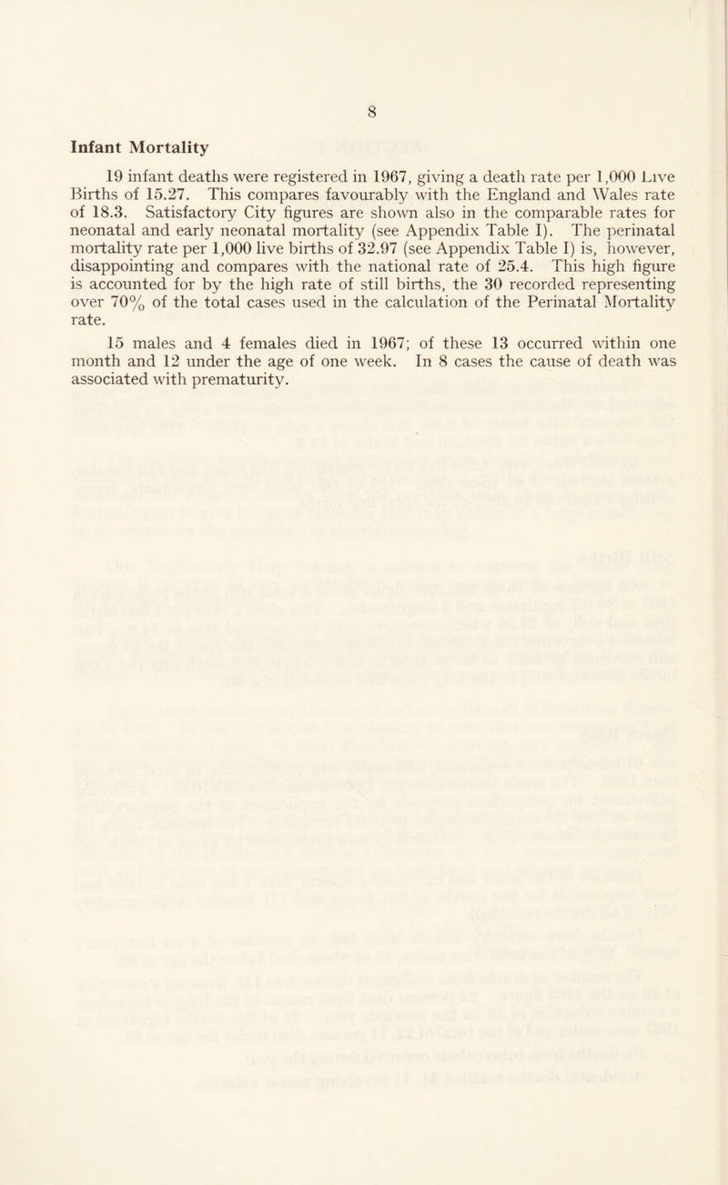 Infant Mortality 19 infant deaths were registered in 1967, giving a death rate per 1,000 Live Births of 15.27. This compares favourably with the England and Wales rate of 18.3. Satisfactory City figures are shown also in the comparable rates for neonatal and early neonatal mortality (see Appendix Table I). The perinatal mortality rate per 1,000 live births of 32.97 (see Appendix Table I) is, however, disappointing and compares with the national rate of 25.4. This high figure is accounted for by the high rate of still births, the 30 recorded representing over 70% of the total cases used in the calculation of the Perinatal Mortality rate. 15 males and 4 females died in 1967; of these 13 occurred within one month and 12 under the age of one week. In 8 cases the cause of death was associated with prematurity.