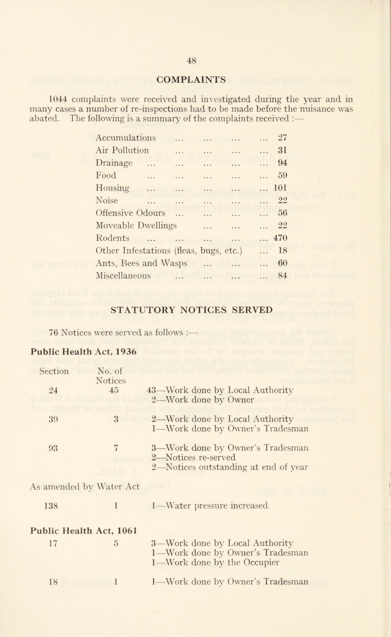 COMPLAINTS 1044 complaints were received and investigated during the year and in many cases a number of re-inspections had to be made before the nuisance was abated. The following is a summary of the complaints received :—- Accumulations ... 27 Air Pollution ... 31 Drainage ... 94 Food ... 59 Housing ... 101 Noise ... 22 Offensive Odours ... ... 56 Moveable Dwellings ... 22 Rodents ... 470 Other Infestations (fleas, bugs, etc.) ... 18 Ants, Bees and Wasps ... 60 Miscellaneous ... 84 STATUTORY NOTICES SERVED 76 Notices were served as follows :—- Public Health Act, 1936 Section 24 No. of Notices 45 43—Work done by Local Authority 2—Work done by Owner 39 3 2—Work done by Local Authority 1—Work done by Owner’s Tradesman 93 7 3—Work done by Owner’s Tradesman 2—Notices re-served 2—Notices outstanding at end of year As amended by Water Act 138 1 1—-Water pressure increased Public Health Act, 1061 17 5 3—Work done by Local Authority 1—Work done by Owner’s Tradesman 1—Work done by the Occupier 18 1 1—Work done by Owner’s Tradesman