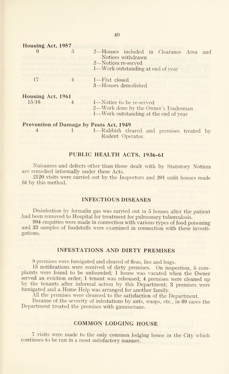 Housing Act, 1957 9 5 2—Houses included in Clearance Area and Notices withdrawn 2— Notices re-served 1—Work outstanding at end of year 17 4 1—Flat closed 3— Houses demolished Housing Act, 1961 15/16 4 1—Notice to be re-served 2—Work done by the Owner’s Tradesman 1—Work outstanding at the end of year Prevention of Damage by Pests Act, 1949 4 1 1—Rubbish cleared and premises treated by Rodent Operator. PUBLIC HEALTH ACTS, 1936-61 Nuisances and defects other than those dealt with by Statutory Notices are remedied informally under these Acts. 2120 visits were earned out by the Inspectors and 201 unfit houses made fit by this method. INFECTIOUS DISEASES Disinfection by formalin gas was carried out in 5 houses after the patient had been removed to Hospital for treatment for pulmonary tuberculosis. 994 enquiries were made in connection with various types of food poisoning and 33 samples of foodstuffs were examined in connection with these investi¬ gations. INFESTATIONS AND DIRTY PREMISES 9 premises were fumigated and cleared of fleas, lice and bugs. 15 notifications were received of dirty premises. On inspection, 5 com¬ plaints were found to be unfounded; 1 house was vacated when the Owner served an eviction order; 1 tenant was rehoused; 4 premises were cleaned up by the tenants after informal action by this Department; 3 premises were fumigated and a Home Help was arranged for another family. All the premises were cleansed to the satisfaction of the Department. Because of the severity of infestations by ants, wasps, etc., in 69 cases the Department treated the premises with gammexane. COMMON LODGING HOUSE 7 visits were made to the only common lodging house in the City which continues to be run in a most satisfactory manner.