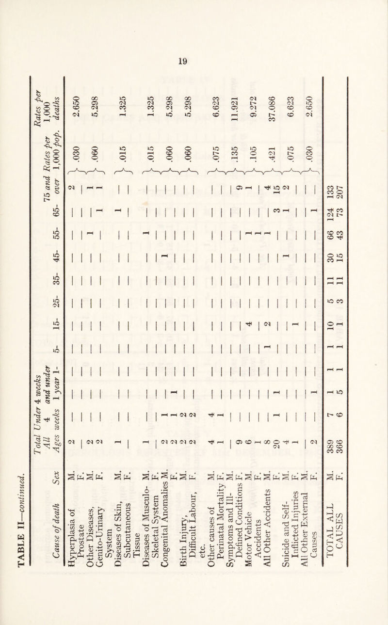 -Cl, 00 8 O « -Js o *3 oo O *0 © *K» <s H* ^ *• $i ^ « S> VO ° VO VO VO VO <M i 8*| g-g^ ■<* « ^ v> -■o __oo « ^ <Vi •Srii tVO £ ^ <x> CO § O o 00 VO VO 00 00 co p*H CM CO CO o VO 03 CM CM 05 05 CM (M 00 CM VO CO CO CO <M CM CO 05 CM o CO CO oi VO rH rH VO vd CO rH 05 r-' CO CM H co O O VO VO o o VO lO VO rH VO o CO cO pH H co CO l> CO O CM t— CO o O o o o o o rH f-H ^ o O <M <M <M Ol 05 <M <M <M <M <M <M ^ V0> <M CO OOhOOO^h I <M CM | sPsto sh SfeSfegti; gdighShShShSh S o fe<£ a t-H _1_V 03 i O t—i 73 0) • rH 3 £3 3 ^ <D .—. 3 C/3 73 ■+■* 4) »h GO Q ■ass c^P s • rH Q 03 03 ^4 tuO ^ g G j-> rH • rH tso  t-H CO >> % -M 3 53 • O o fe 'g ft.'S £ SQ O c/3 73 +-* I-i 03 -£> O 03 O o<3 s 3 73 < ^ 53 3 u pO a! u • - cj 3 W co t> co O rH CNJ CO CO CO CO rH »o CO VO t-~ co 05 CO oo co CO CO o° H