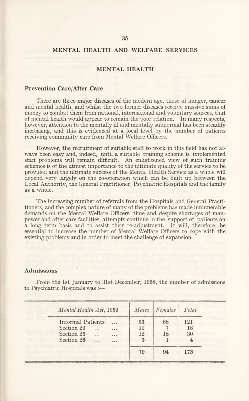 MENTAL HEALTH AND WELFARE SERVICES MENTAL HEALTH Prevention Care/After Care There are three major diseases of the modem age, those of hunger, cancer and mental health, and whilst the two former diseases receive massive sums of money to combat them from national, international and voluntary sources, that of mental health would appear to remain the poor relation. In many respects, however, attention to the mentally ill and mentally subnormal has been steadily increasing, and this is evidenced at a local level by the number of patients receiving community care from Mental Welfare Officers. However, the recruitment of suitable staff to work in this field has not al¬ ways been easy and, indeed, until a suitable training scheme is implemented staff problems will remain difficult. An enlightened view of such training schemes is of the utmost importance to the ultimate quality of the service to be provided and the ultimate success of the Mental Health Service as a whole will depend very largely on the co-operation which can be built up between the Local Authority, the General Practitioner, Psychiatric Hospitals and the family as a whole. The increasing number of referrals from the Hospitals and General Practi¬ tioners, and the complex nature of many of the problems has made innumerable demands on the Mental Welfare Officers' time and despite shortages of man¬ power and after care facilities, attempts continue in the support of patients on a long term basis and to assist their re-adjustment. It will, therefore, be essential to increase the number of Mental Welfare Officers to cope with the existing problems and in order to meet the challenge of expansion. Admissions From the 1st January to 31st December, 1968, the number of admissions to Psychiatric Hospitals was Mental Health Act, 1959 Males Females Total Informal Patients 53 68 121 Section 29 . 11 7 18 Section 25 12 18 30 Section 26 . 3 1 4 79 94 173