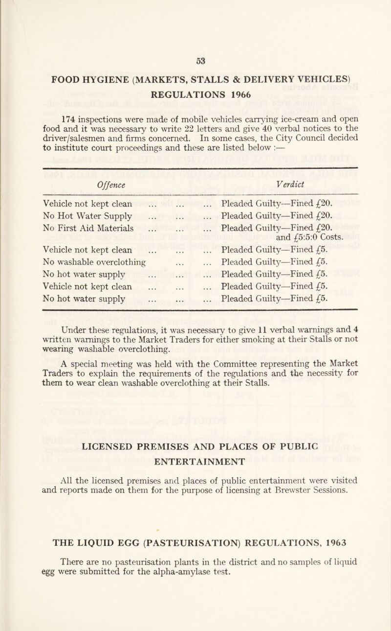 FOOD HYGIENE (MARKETS, STALLS & DELIVERY VEHICLES) REGULATIONS 1966 174 inspections were made of mobile vehicles carrying ice-cream and open food and it was necessary to write 22 letters and give 40 verbal notices to the driver/salesmen and firms concerned. In some cases, the City Council decided to institute court proceedings and these are listed below :— Offence Verdict Vehicle not kept clean . Pleaded Guilty—Fined £20. No Hot Water Supply ... Pleaded Guilty—Fined £20. No First Aid Materials . Pleaded Guilty—Fined £20. and £5:5:0 Costs. Vehicle not kept clean ... Pleaded Guilty—Fined £5. No washable overclothing ... Pleaded Guilty—Fined £5. No hot water supply . Pleaded Guilty—Fined £5. Vehicle not kept clean ... Pleaded Guilty—Fined £5. No hot water supply . Pleaded Guilty—Fined £5. Under these regulations, it was necessary to give 11 verbal warnings and 4 written warnings to the Market Traders for either smoking at their Stalls or not wearing washable overclothing. A special meeting was held with the Committee representing the Market Traders to explain the requirements of the regulations and the necessity for them to wear clean washable overclothing at their Stalls. LICENSED PREMISES AND PLACES OF PUBLIC ENTERTAINMENT All the licensed premises and places of public entertainment were visited and reports made on them for the purpose of licensing at Brewster Sessions. THE LIQUID EGG (PASTEURISATION) REGULATIONS, 1963 There are no pasteurisation plants in the district and no samples of liquid egg were submitted for the alpha-amylase test.