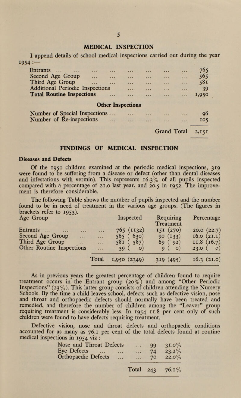 MEDICAL INSPECTION I append details of school medical inspections carried out during the year 1954 :— Entrants ... . Second Age Group Third Age Group Additional Periodic Inspections Total Routine Inspections 765 565 581 39 L950 Other Inspections Number of Special Inspections. 96 Number of Re-inspections ... . . 105 Grand Total 2,151 FINDINGS OF MEDICAL INSPECTION Diseases and Defects Of the 1950 children examined at the periodic medical inspections, 319 were found to be suffering from a disease or defect (other than dental diseases and infestations with vermin). This represents 16.3% of all pupils inspected compared with a percentage of 21.0 last year, and 20.5 in 1952. The improve¬ ment is therefore considerable. The following Table shows the number of pupils inspected and the number found to be in need of treatment in the various age groups. (The figures in brackets refer to 1953). Age Group Entrants ... Second Age Group Third Age Group Other Routine Inspections Inspected 765 (1132) 565 ( 630) 581 ( 587) 39 ( o) Requiring Treatment 151 (270) 90 (133) 69 ( 92) 9 ( o) Percentage 20.0 (22.7) 16.0 (21.1) 11.8 (16.7) 23.0 ( o) Total 1,950 (2349) 319 (495) 16.3 (21.0) As in previous years the greatest percentage of children found to require treatment occurs in the Entrant group (20%) and among “Other Periodic Inspections” (23%). This latter group consists of children attending the Nursery Schools. By the time a child leaves school, defects such as defective vision, nose and throat and orthopaedic defects should normally have been treated and remedied, and therefore the number of children among the “Leaver” group requiring treatment is considerably less. In 1954 11.8 per cent only of such children were found to have defects requiring treatment. Defective vision, nose and throat defects and orthopaedic conditions accounted for as many as 76.1 per cent of the total defects found at routine medical inspections in 1954 viz : Nose and Throat Defects . . 99 31-0% Eye Defects 74 23.2% Orthopaedic Defects 70 22.0% Total 243 76.1%