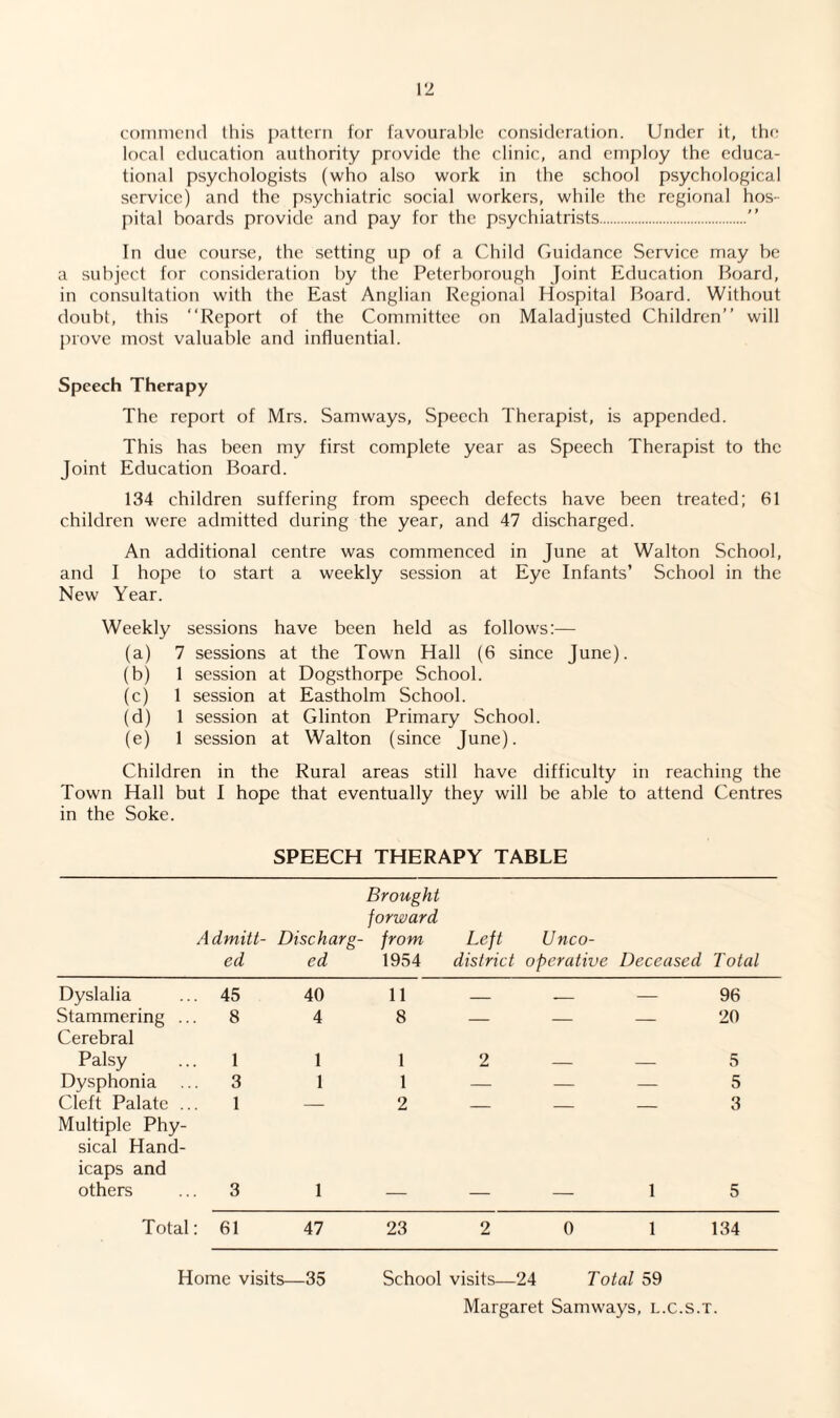 commend this pattern for favourable consideration. Under it, the local education authority provide the clinic, and employ the educa¬ tional psychologists (who also work in the school psychological service) and the psychiatric social workers, while the regional hos¬ pital boards provide and pay for the psychiatrists.” In due course, the setting up of a Child Guidance Service may be a subject for consideration by the Peterborough Joint Education Board, in consultation with the East Anglian Regional Hospital Board. Without doubt, this “Report of the Committee on Maladjusted Children’’ will prove most valuable and influential. Speech Therapy The report of Mrs. Samways, Speech Therapist, is appended. This has been my first complete year as Speech Therapist to the Joint Education Board. 134 children suffering from speech defects have been treated; 61 children were admitted during the year, and 47 discharged. An additional centre was commenced in June at Walton School, and I hope to start a weekly session at Eye Infants’ School in the New Year. Weekly sessions have been held as follows:— (a) 7 sessions at the Town Hall (6 since June). (b) 1 session at Dogsthorpe School. (c) 1 session at Eastholm School. (d) 1 session at Glinton Primary School. (e) 1 session at Walton (since June). Children in the Rural areas still have difficulty in reaching the Town Hall but I hope that eventually they will be able to attend Centres in the Soke. SPEECH THERAPY TABLE Brought forward Admitt¬ ed Discharg¬ ed from 1954 Left district Unco¬ operative Deceased Total Dyslalia . 45 40 11 _ . - 96 Stammering .. 8 4 8 — - - 20 Cerebral Palsy 1 1 1 2 - - 5 Dysphonia 3 1 1 — - - 5 Cleft Palate .. 1 — 2 — - - 3 Multiple Phy¬ sical Hand¬ icaps and others 3 1 — — — 1 5 Total : 61 47 23 2 0 1 134 Home visits—35 School visits—24 Total 59 Margaret Samways, l.c.s.t.