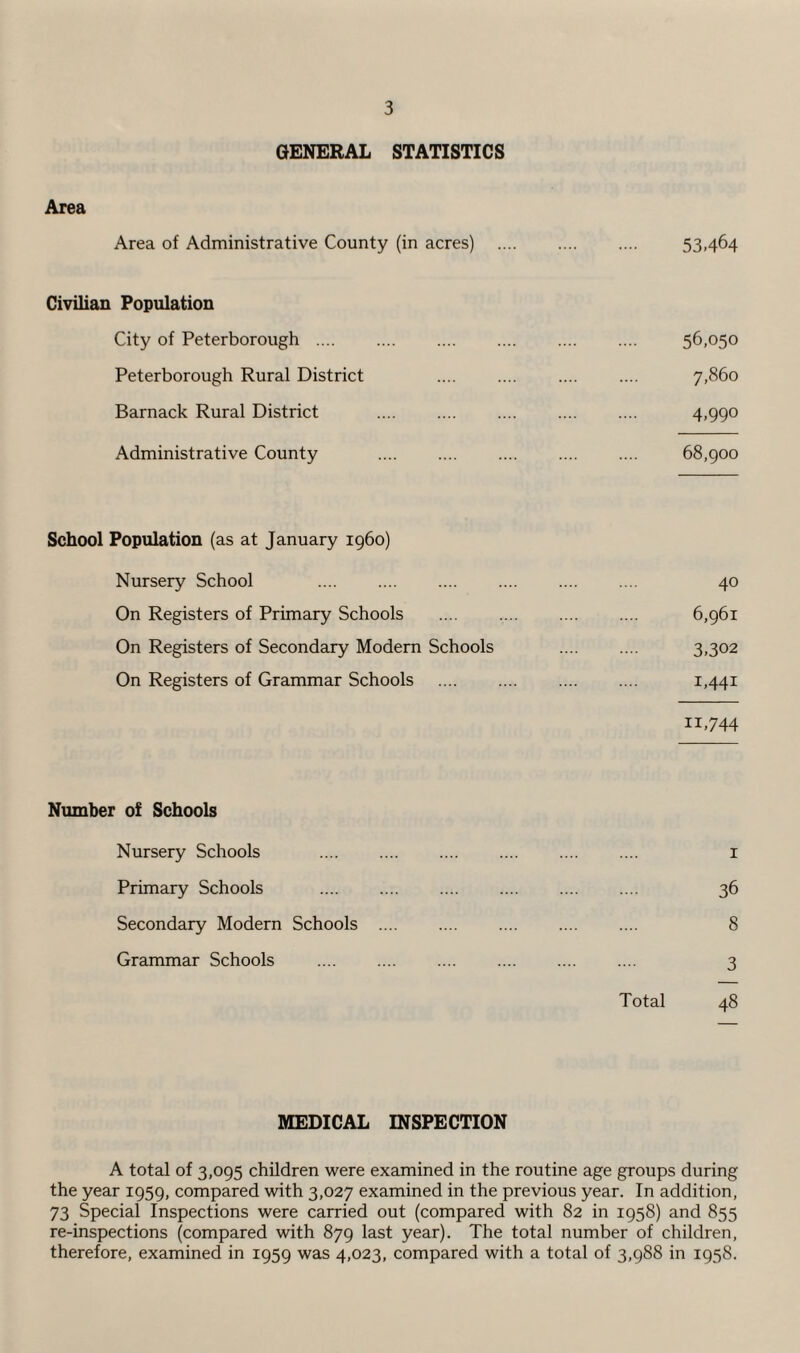 GENERAL STATISTICS Area Area of Administrative County (in acres) 53,464 Civilian Population City of Peterborough . 56,050 Peterborough Rural District 7,860 Barnack Rural District . 4>99° Administrative County . 68,900 School Population (as at January i960) Nursery School . 40 On Registers of Primary Schools . 6,961 On Registers of Secondary Modern Schools 3,302 On Registers of Grammar Schools . i,44i ii,744 Number of Schools Nursery Schools . 1 Primary Schools . 36 Secondary Modern Schools . 8 Grammar Schools . 3 Total 48 MEDICAL INSPECTION A total of 3,095 children were examined in the routine age groups during the year 1959, compared with 3,027 examined in the previous year. In addition, 73 Special Inspections were carried out (compared with 82 in 1958) and 855 re-inspections (compared with 879 last year). The total number of children, therefore, examined in 1959 was 4,023, compared with a total of 3,988 in 1958.