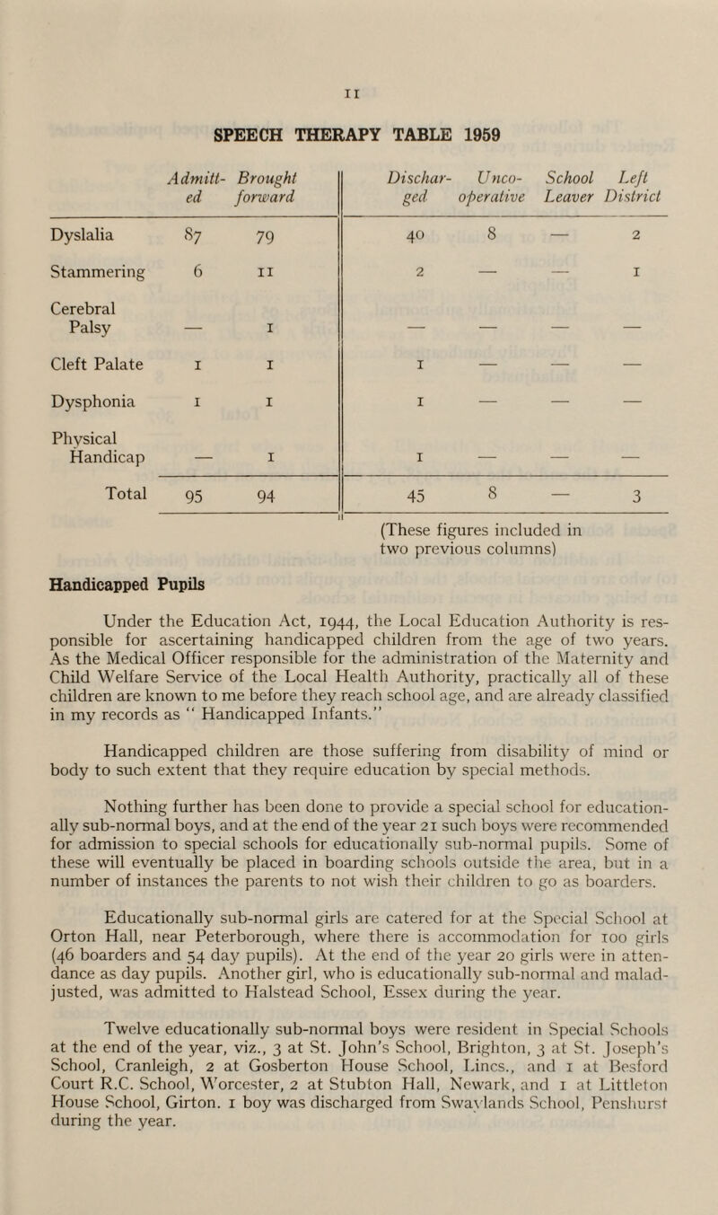 SPEECH THERAPY TABLE 1959 Admitt¬ ed Brought forward Dischar- U nco- ged operative School Leaver Left District Dyslalia 87 79 00 O Tt — 2 Stammering 6 11 2 — — 1 Cerebral Palsy — 1 — — — — Cleft Palate 1 1 1 — — — Dysphonia 1 1 1 — — — Physical Handicap — 1 1 — — — Total 95 94 1 45 8 — 3 (These figures included in two previous columns) Handicapped Pupils Under the Education Act, 1944, the Local Education Authority is res¬ ponsible for ascertaining handicapped children from the age of two years. As the Medical Officer responsible for the administration of the Maternity and Child Welfare Service of the Local Health Authority, practically all of these children are known to me before they reach school age, and are already classified in my records as “ Handicapped Infants.” Handicapped children are those suffering from disability of mind or body to such extent that they require education by special methods. Nothing further has been done to provide a special school for education¬ ally sub-normal boys, and at the end of the year 21 such boys were recommended for admission to special schools for educationally sub-normal pupils. Some of these will eventually be placed in boarding schools outside the area, but in a number of instances the parents to not wish their children to go as boarders. Educationally sub-normal girls are catered for at the Special School at Orton Hall, near Peterborough, where there is accommodation for 100 girls (46 boarders and 54 day pupils). At the end of the year 20 girls were in atten¬ dance as day pupils. Another girl, who is educationally sub-normal and malad¬ justed, was admitted to Halstead School, Essex during the year. Twelve educationally sub-normal boys were resident in Special Schools at the end of the year, viz., 3 at St. John’s School, Brighton, 3 at St. Joseph’s School, Cranleigh, 2 at Gosberton House School, Lines., and 1 at Besford Court R.C. School, Worcester, 2 at Stubton Hall, Newark, and 1 at Littleton House School, Girton. 1 boy was discharged from Swavlands School, Penslmrst during the year.