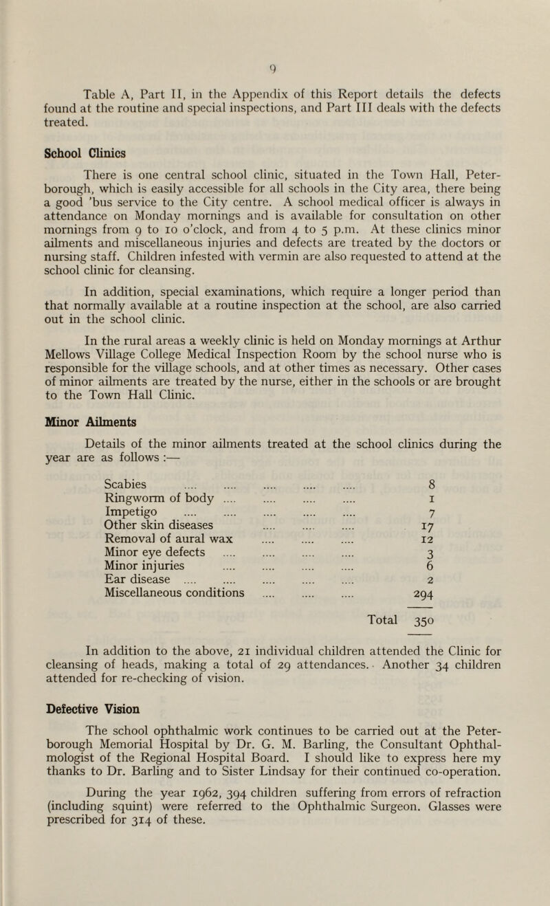 Table A, Part II, in the Appendix of this Report details the defects found at the routine and special inspections, and Part III deals with the defects treated. School Clinics There is one central school clinic, situated in the Town Hall, Peter¬ borough, which is easily accessible for all schools in the City area, there being a good ’bus service to the City centre. A school medical officer is always in attendance on Monday mornings and is available for consultation on other mornings from 9 to 10 o’clock, and from 4 to 5 p.m. At these clinics minor ailments and miscellaneous injuries and defects are treated by the doctors or nursing staff. Children infested with vermin are also requested to attend at the school clinic for cleansing. In addition, special examinations, which require a longer period than that normally available at a routine inspection at the school, are also carried out in the school clinic. In the rural areas a weekly clinic is held on Monday mornings at Arthur Mellows Village College Medical Inspection Room by the school nurse who is responsible for the village schools, and at other times as necessary. Other cases of minor ailments are treated by the nurse, either in the schools or are brought to the Town Hall Clinic. Minor Ailments Details of the minor ailments treated at the school clinics during the year are as follows :— Scabies . 8 Ringworm of body. 1 Impetigo . 7 Other skin diseases 17 Removal of aural wax . 12 Minor eye defects . 3 Minor injuries . 6 Ear disease . 2 Miscellaneous conditions . 294 Total 350 In addition to the above, 21 individual children attended the Clinic for cleansing of heads, making a total of 29 attendances. • Another 34 children attended for re-checking of vision. Defective Vision The school ophthalmic work continues to be carried out at the Peter¬ borough Memorial Hospital by Dr. G. M. Barling, the Consultant Ophthal¬ mologist of the Regional Hospital Board. I should like to express here my thanks to Dr. Barling and to Sister Lindsay for their continued co-operation. During the year 1962, 394 children suffering from errors of refraction (including squint) were referred to the Ophthalmic Surgeon. Glasses were prescribed for 314 of these.