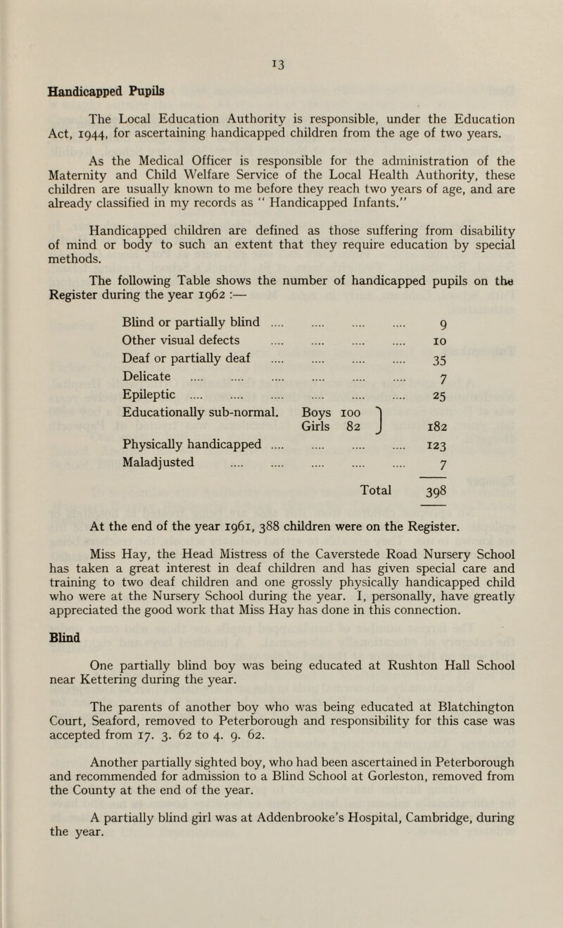 Handicapped Pupils The Local Education Authority is responsible, under the Education Act, 1944, for ascertaining handicapped children from the age of two years. As the Medical Officer is responsible for the administration of the Maternity and Child Welfare Service of the Local Health Authority, these children are usually known to me before they reach two years of age, and are already classified in my records as “ Handicapped Infants.” Handicapped children are defined as those suffering from disability of mind or body to such an extent that they require education by special methods. The following Table shows the number of handicapped pupils on the Register during the year 1962 :— Blind or partially blind .... .... 9 Other visual defects 10 Deaf or partially deaf 35 Delicate . 7 Epileptic . 25 Educationally sub-normal. Boys 100 ^ Girls 82 J 182 Physically handicapped .... 123 Maladjusted . 7 Total 398 At the end of the year 1961, 388 children were on the Register. Miss Hay, the Head Mistress of the Caverstede Road Nursery School has taken a great interest in deaf children and has given special care and training to two deaf children and one grossly physically handicapped child who were at the Nursery School during the year. I, personally, have greatly appreciated the good work that Miss Hay has done in this connection. Blind One partially blind boy was being educated at Rushton Hall School near Kettering during the year. The parents of another boy who was being educated at Blatchington Court, Seaford, removed to Peterborough and responsibility for this case was accepted from 17. 3. 62 to 4. 9. 62. Another partially sighted boy, who had been ascertained in Peterborough and recommended for admission to a Blind School at Gorleston, removed from the County at the end of the year. A partially blind girl was at Addenbrooke’s Hospital, Cambridge, during the year.