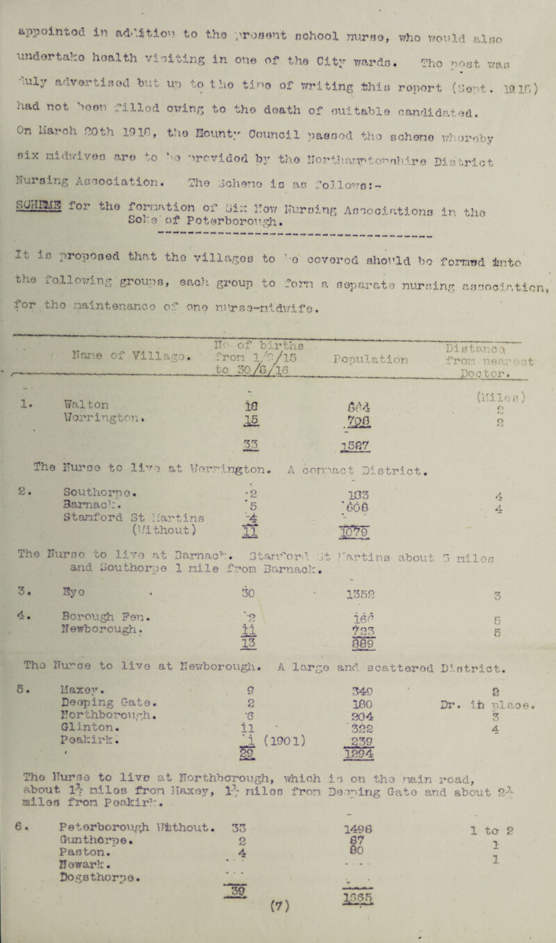 appointed in addition to the -prosent nchool nurse, who would also undertake hoalth visiting in one of the City war do • Tho post v/ao ■uly advertised but up to tho tine of writing this report (aopt. 19.in) uad not >0011 filled owing to tho doath of ouitable oandidated. On l.iarch noth 191C, tho Bounty Council passed tho 0cheno whereby eix nidwiveo are to ’>o previdod by tho llortJianptonnhiro District Nursing Association. Tho Scheme is as follows:- for the formation of hi:: ITow Nursing Associations in tho Soke of Po ter borough. It, is propoood thn.t tho villages to : o covered should bo forarod into the following groups, each group to fom a separate nursing association, for tho maintenance of ono nurse-nidv/if0. • • Name of Villago. ITo of births fron l/c/15 to 30/8/10 Population Dis to.no 0 fron nearest Do c t or. 1. Walton 10 004 (Miles) r> Worrington. 15 .222, O / j 33 1527 The ITuroo to live at We: rrington* A compact District. 2. Southern©. ♦2 103 A Barnac1:. *5 ”600 4 Stanford St martins -4- - (hithout) 11 The Nur bo to live at Barnac1’:. Stamper1 it Tartins about 3 nilos and Southorpe 1 nile from Barnaok« > 3. Byo 30 1352 3 4. Borough Pen. ’-p (•j 166 5 Newborough. ii ? 23 5 13 089 Tho Nurse to live at ITewborougli. A large and scattered District. 5. Llaxoy. 9 349 2 Doeping Gate. 2 180 Dr. ih ulaoe. ITorthborough. -0 204 3 G1 inton. ii 322 4 Peakirk. Jl (1901) 239 » 59 1294 The Nurse to live at ITorthborough, which is on tho main road, about. pV nilos from Ilaxoy, !/• nil on from Dooming C-ato and about 2-1- miloe from Poakirk. Peterborough Without. 33 1498 Gun thO me. 2 87 Paoton. 4 80 Newark. .. . .... Dogsthorpo. *159 39