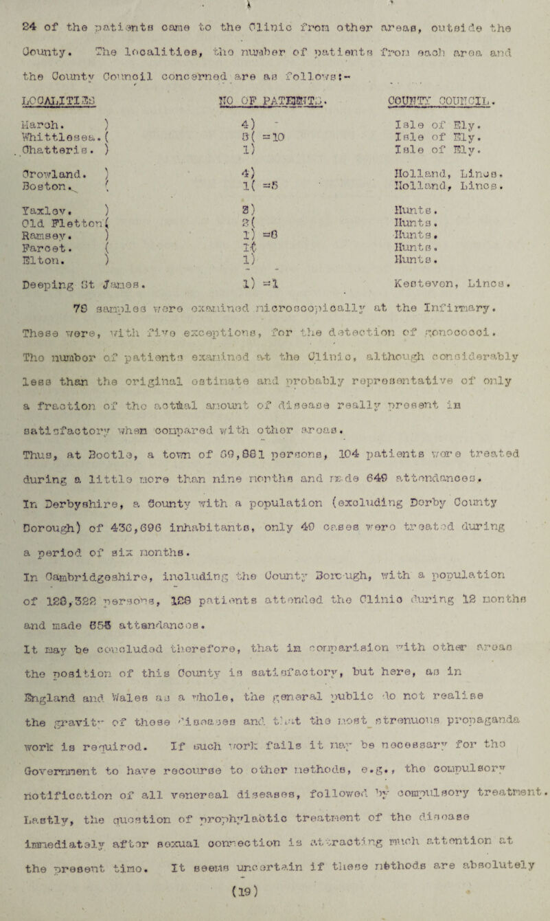 County. The localities, tho number of patients from each area and the County Council / concerned are as follows LOCALITIES 170 OF PATEJ&TTC. ceuim: oouitcil. March. ) 4) Isle of Ely. Whittlesea .( a( =io Isle of Ely. Chatteris. ) i) Isle of Ely. Cropland. \ / 4) Holland, Linos. Boston.^ r \ 1( =»B Holland, Linos. Yaxlov. ) 3) Hunts. Old Fletton{ s( Hunts. Hamsev. ) l) =0 ■Hunts • Farcet. ( H Hunts. Elton. ) i) Hunts. Deeping Gt Janes. n Keotevon, Lines. 78 samples ■ wore examined nicroacopically at the Infirmary. These were, v/ith five exceptions, for the detection of gonococoi. Tho nurabor of patient a examined at the Clinic, although considerably less than the original estimate and probably representative of only a fraction of tho actual amount of disease really present in satisfactory when compared with other aroaa. Thus, at Bootle, a town of 09,881 persons, 104 patients wore treated during a little more than nine months and rede 649 attendances. In Derbyshire, a Sounty with a population (excluding Derby County Dorough) of 430,696 inhabitants, only 49 cases vrero treated during a period of six months. In Cambridgeshire, including the County Borough, with a population of 128,328 persons, 128 patients attended the Clinio during 12 months and made 658 attendances. It may be concluded therefore, that in oorinarision with other areas tho position of this County is satisfactory, but here, as in England and Wales as a whole, the general public do not realise the gravity of those diseases and that the most strenuous propaganda wort is required. If such vorh fails it may be necessary for tho Government to have recourse to other methods, e.g*, the compulsory notification of all venereal diseases, followed by compulsory treatment Lastly, the question of prophylabtio treatment of the disease immediately after sexual connection is attracting much attention at the present timo. It seems uncertain if these nfethods are absolutely