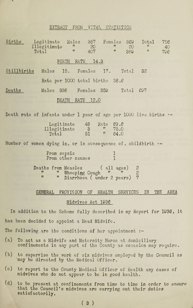EXTRACT FROM VITAL STATISTICS Births Legitimate Males 387 Females 369 Total 756 Illegitimate ft 20 ” 20 ff 40 Total ft 407 389 ft 796 BIRTH RATE 14.3 Stillbirths Males 15. Females 17. Total 32 Rate per 1000 total births 38.6 Deaths Males 338 Females 359 Total 697 DEATH RATE 12.0 Death rate of infants under 1 year of age per 1000 live births e- Legitimate Illegitimate Total 48 Rate 63.6 3 75.0 51 64.0 Number of women dying in, or in consequence of, childbirth •- From sepsis 1 From other causes 1 Deaths from Measles ( all ages) 2 ” ff Whoopigg Cough ,f tr 2 ,f Diarrhoea ( under 2 years) 7 GENERAL PROVISION OF HEALTH SERVICES IN THE AREA Midwives Act 1936 In addition to the Scheme fully described in my Report for 1936, it has been decided to appoint a Head Midwife. The following are the conditions of her appointment (a) To act as a Midwife and Maternity Nurse at domiciliary confinements in any part of the County as occasion may require. (b) to supervise the work of six midwives employed by the Council as “may be directed by the Medical Officer. (c) to report to the County Medical Officer of Health any cases of midwives who do not appear to be in good health. (d) to be present at confinements from time to time in order to ensure that the Council’s midwives are carrying out their duties satisfactorily.