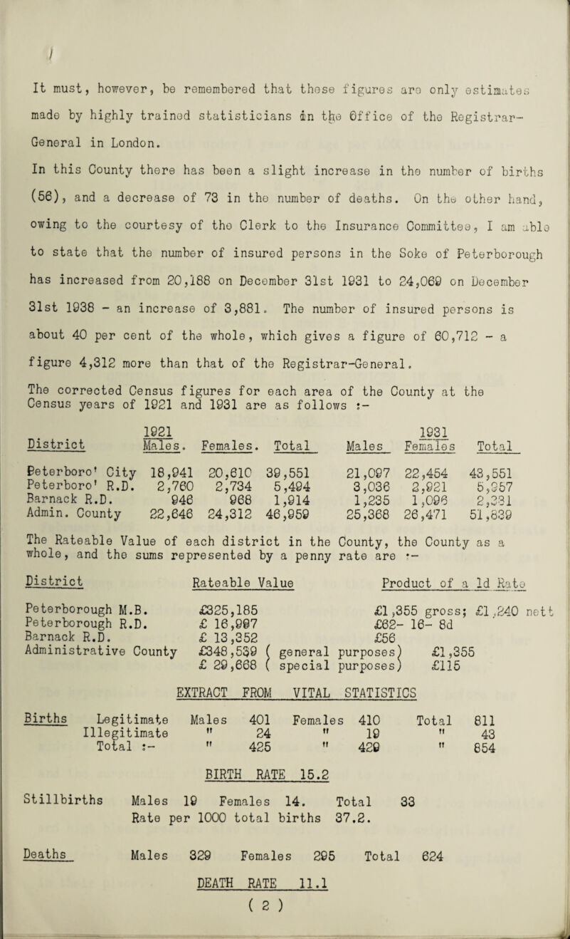 It must, however, be remembered that those figures aro only estimates made by highly trained statisticians in th;e Office of the Registrar- General in London. In this County there has been a slight increase in the number of births (56), and a decrease of 73 in the number of deaths. On the other hand, owing to the courtesy of the Clerk to the Insurance Committee, I am able to state that the number of insured persons in the Soke of Peterborough has increased from 20,188 on December 3‘lst 1931 to 24,069 on December 31st 1938 - an increase of 3,881. The number of insured persons is about 40 per cent of the whole, which gives a figure of 60,712 - a figure 4,312 more than that of the Registrar-General. The corrected Census figures for each area of the County at the Census years of 1921 and 1931 are as follows District 1921 Males. Females. Total Males 1931 Females Total Peterboro* City 18,941 20,610 39,551 21,097 22,454 43,551 Peterboro’ R.D. 2,760 2,734 5,494 3,036 2,921 5,957 Barnack R.D. 946 968 1,914 1,235 1,096 2,331 Admin. County 22,646 24,312 46,959 25,368 26,471 51,839 The Rateable Value of each district in the County, the County as a whole, and the sums represented by a penny rate are r- District Rateable Value Product of a Id Rato Peterborough M.B. £325,185 £1,355 gross; £1,240 nett Peterborough R.D. £ 16,907 £62- 16- 8d Barnack R.D. £ 13,352 £56 Administrative County £348,539 ( general purposes) £1,355 £ 29,668 ( special purposes) £115 EXTRACT PROM VITAL STATISTICS Births Legitimate Illegitimate Total :~ Males it tf 401 24 425 Females tr tt 410 19 429 Total r» tt 811 43 854 BIRTH RATE 15.2 Stillbirths Males 19 Females 14. Total 33 Rate per 1000 total births 37.2. Deaths Males 329 Females 295 Total 624 DEATH RATE 11.1
