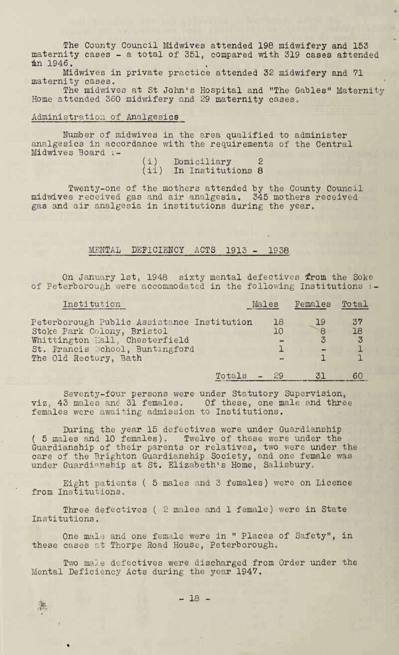 The Coiinty Council Midwives attended 198 midwifery and 153 maternity cases - a total of 351, compared with 319 cases attended mn 1946. Midwives in private practice attended 32 midwifery and 71 maternity cases. The midvaves at St Jolm's Hospital and The Gahles Maternity Home attended 360 midwifery and 29 maternity cases. Administration of Analgesics Humber of midwives in the area qualified to administer analgesics in accordance v/ith the requirements of the Central Midwives Hoard - (i) Domiciliary 2 (ii) In Institutions 8 Twenty-one of the mothers attended by the Coiuity Council midwives received gas and air analgesia, 345 mothers received gas and air analgesia in institutions during the year. MENTAL DEFICIENCY ACTS 1913 - 1938 On January 1st, 1948 sixty mental defectives tfrom the Soke of Peterborough v/ere accommodated in the following Institutions Institution Males Females Total Peterborough Public Assistance Institution 18 19 37 Stoke Park Colony, Bristol 10 ■8 18 Whittington Hall, Chesterfield — 3 3 St, Prancis ;-''Chool, Buntingford 1 — 1 The Old Rectory, Bath — 1 1 Totals - 29 31 60 Seventy-four persons were under Statutory Supervision, viz, 43 males anc 31 females. Of these, one male and three females were awaiting admission to Institutions, During the year 15 defectives were under Guardianship ( 5 males and 10 females). Twelve of these were under the Guardianship of their parents or relatives, two were under the care of the Brighton Guardianship Society, and one female was under Guardipuship at St, Elizabeth's Home, Salisbury, Eight patients ( 5 males and 3 females) were on Licence from Institutions, Three defectives ( 2 males and 1 female) were in State Institutions, One male and one female were in Places of Safety, in these cases at Thorpe Road House, Peterborough, Two maj e defectives were discharged from Order under the Mental Deficiency Acts during the year 1947.