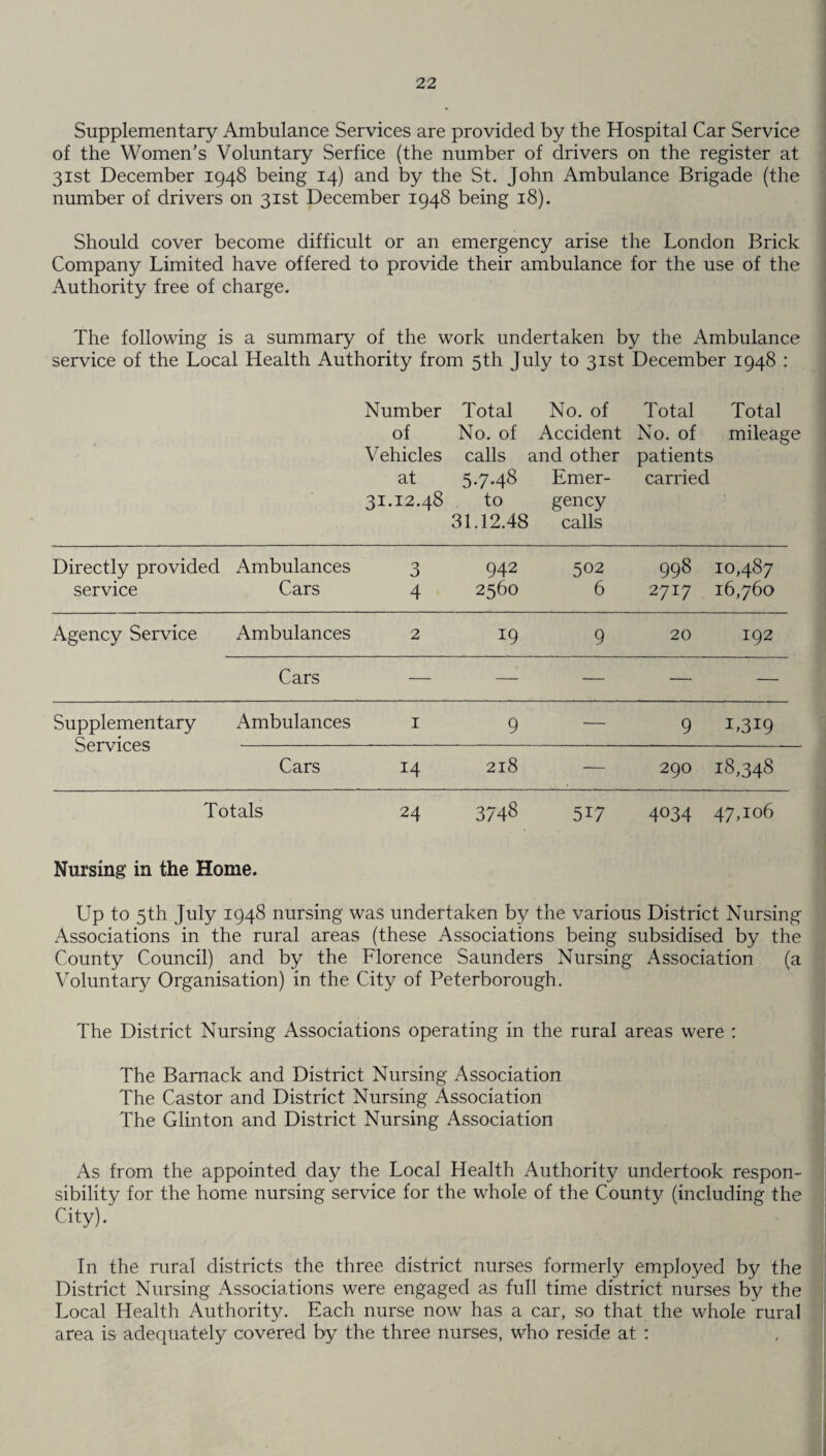 Supplementary Ambulance Services are provided by the Hospital Car Service of the Women's Voluntary Serfice (the number of drivers on the register at 31st December 1948 being 14) and by the St. John Ambulance Brigade (the number of drivers on 31st December 1948 being 18). Should cover become difficult or an emergency arise the London Brick Company Limited have offered to provide their ambulance for the use of the Authority free of charge. The following is a summary of the work undertaken by the Ambulance service of the Local Health Authority from 5th July to 31st December 1948 : Number Total No. of Total Total of No. of Accident No. of mileage Vehicles calls and other patients at 57-48 Emer- carried 31.12.48 to gency 31.12.48 calls Directly provided Ambulances 3 942 502 998 10,487 service Cars 4 2560 6 2717 16,760 Agency Service Ambulances 2 19 9 20 192 Cars — — — — — Supplementary Services Ambulances 1 9 — 9 1,319 Cars 14 218 — 290 18,348 Totals 24 3748 517 4034 47,r°6 Nursing in the Home. Up to 5th July 1948 nursing was undertaken by the various District Nursing Associations in the rural areas (these Associations being subsidised by the County Council) and by the Florence Saunders Nursing Association (a Voluntary Organisation) in the City of Peterborough. The District Nursing Associations operating in the rural areas were : The Bamack and District Nursing Association The Castor and District Nursing Association The Glinton and District Nursing Association As from the appointed day the Local Health Authority undertook respon¬ sibility for the home nursing service for the whole of the County (including the City). In the rural districts the three district nurses formerly employed by the District Nursing Associations were engaged as full time district nurses by the Local Health Authority. Each nurse now has a car, so that the whole rural area is adequately covered by the three nurses, who reside at :