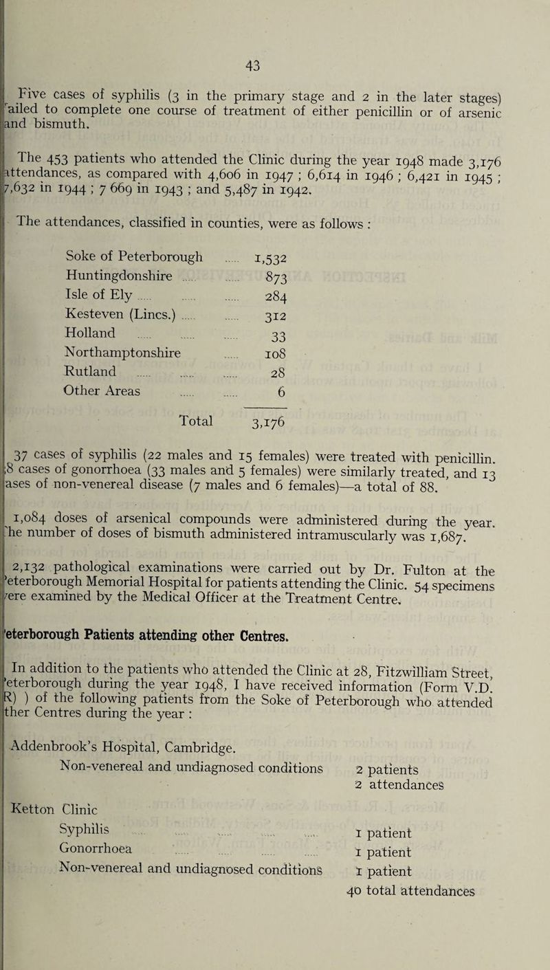 Hve cases of syphilis (3 in the primary stage and 2 in the later stages) ’ailed to complete one course of treatment of either penicillin or of arsenic and bismuth. The 453 patients who attended the Clinic during the year 1948 made 3,176 ‘attendances, as compared with 4,606 in 1947 ; 6,614 in 1946 ; 6,421 in 1945 ; 7,632 in 1944 ; 7 669 in 1943 ; and 5,487 in 1942. 1 The attendances, classified in counties, were as follows : Soke of Peterborough . 1,532 Huntingdonshire .... 873 Isle of Ely. 284 Kesteven (Lines.). 312 Holland 33 Northamptonshire . 108 Rutland . 28 Other Areas . 6 Total 3,176 37 cases of syphilis (22 males and 15 females) were treated with penicillin. > ;8 cases of gonorrhoea (33 males and 5 females) were similarly treated, and 13 ases of non-venereal disease (7 males and 6 females)—a total of 88. 1,084 doses of arsenical compounds were administered during the year, 'he number of doses of bismuth administered intramuscularly was 1,687. 2,132 pathological examinations were carried out by Dr. Fulton at the Peterborough Memorial Hospital for patients attending the Clinic. 54 specimens !/ere examined by the Medical Officer at the Treatment Centre. eterborough Patients attending other Centres. In addition to the patients who attended the Clinic at 28, Fitzwilliam Street, ‘eterborough during the year 1948, I have received information (Form V.d! R) ) of the following patients from the Soke of Peterborough who attended ther Centres during the year : Addenbrook’s Hospital, Cambridge. Non-venereal and undiagnosed conditions 2 patients 2 attendances Ketton Clinic .Syphilis ... Gonorrhoea Non-venereal and undiagnosed conditions 1 patient 1 patient I patient 40 total attendances