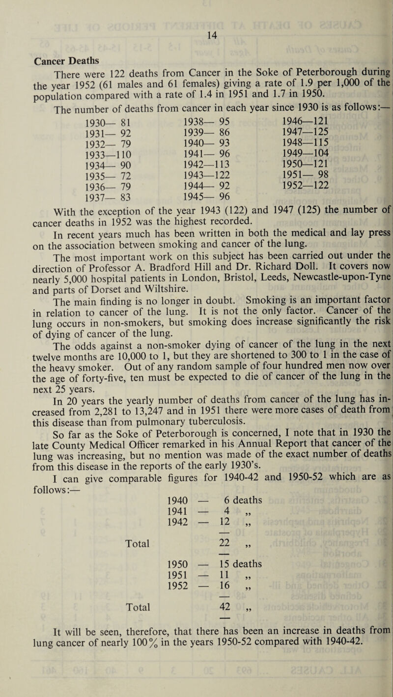 Cancer Deaths There were 122 deaths from Cancer in the Soke of Peterborough during the year 1952 (61 males and 61 females) giving a rate of 1.9 per 1,000 of the population compared with a rate of 1.4 in 1951 and 1.7 in 1950. The number of deaths from cancer in each year since 1930 is as follows:— 1930— 81 1938— 95 1946—121 1931_ 92 1939— 86 1947—125 1932— 79 1940— 93 1948—115 1933— i io 1941— 96 1949—104 1934_ 90 1942—113 1950—121 1935— 72 1943—122 1951— 98 1936__ 79 1944— 92 1952—122 1937— 83 1945— 96 With the exception of the year 1943 (122) and 1947 (125) the number of cancer deaths in 1952 was the highest recorded. In recent years much has been written in both the medical and lay press on the association between smoking and cancer of the lung. The most important work on this subject has been carried out under the direction of Professor A. Bradford Hill and Dr. Richard Doll. It covers now nearly 5,000 hospital patients in London, Bristol, Leeds, Newcastle-upon-Tyne and parts of Dorset and Wiltshire. The main finding is no longer in doubt. Smoking is an important factor in relation to cancer of the lung. It is not the only factor. Cancer of the lung occurs in non-smokers, but smoking does increase significantly the risk of dying of cancer of the lung. The odds against a non-smoker dying of cancer of the lung in the next twelve months are 10,000 to 1, but they are shortened to 300 to 1 in the case of the heavy smoker. Out of any random sample of four hundred men now over the age of forty-five, ten must be expected to die of cancer of the lung in the next 25 years. In 20 years the yearly number of deaths from cancer of the lung has in¬ creased from 2,281 to 13,247 and in 1951 there were more cases of death from this disease than from pulmonary tuberculosis. So far as the Soke of Peterborough is concerned, I note that in 1930 the late County Medical Officer remarked in his Annual Report that cancer of the lung was increasing, but no mention was made of the exact number of deaths from this disease in the reports of the early 1930’s. I can give comparable figures for 1940-42 and 1950-52 which are as follows:— 1940 — 6 deaths 1941 — 4 „ 1942 — 12 „ Total 22 „ 1950 — 15 deaths 1951 — 11 „ 1952 — 16 „ Total 42 „ It will be seen, therefore, that there has been an increase in deaths from lung cancer of nearly 100% in the years 1950-52 compared with 1940-42.