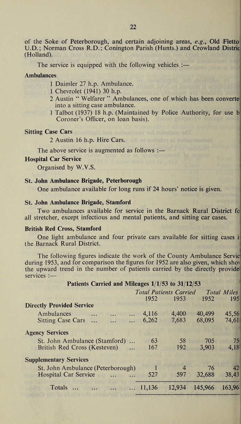 of the Soke of Peterborough, and certain adjoining areas, e.g., Old Fletto U.D.; Norman Cross R.D.; Conington Parish (Hunts.) and Crowland Distric (Holland). The service is equipped with the following vehicles :— Ambulances 1 Daimler 27 h.p. Ambulance. 1 Chevrolet (1941) 30 h.p. 2 Austin “ Welfarer ” Ambulances, one of which has been converte into a sitting case ambulance. 1 Talbot (1937) 18 h.p. (Maintained by Police Authority, for use b Coroner’s Officer, on loan basis). Sitting Case Cars I 2 Austin 16 h.p. Hire Cars. The above service is augmented as follows :— Hospital Car Service Organised by W.V.S. St. John Ambulance Brigade, Peterborough One ambulance available for long runs if 24 hours’ notice is given. St. John Ambulance Brigade, Stamford Two ambulances available for service in the Barnack Rural District fc all stretcher, except infectious and mental patients, and sitting car cases. British Red Cross, Stamford One light ambulance and four private cars available for sitting cases i the Barnack Rural District. The following figures indicate the work of the County Ambulance Servic1 during 1953, and for comparison the figures for 1952 are also given, which shoN the upward trend in the number of patients carried by the directly provide services :— Patients Carried and Mileages 1/1/53 to 31/12/53 Total Patients Carried Total Miles 1952 1953 1952 195 Directly Provided Service Ambulances 4,116 4,400 40,499 45,56 Sitting Case Cars. 6,262 7,683 68,095 74,61 Agency Services St. John Ambulance (Stamford) ... 63 58 705 n British Red Cross (Kesteven) 167 192 3,903 4,18 Supplementary Services St. John Ambulance (Peterborough) 1 4 76 42 Hospital Car Service . 527 597 32,688 38,43 Totals ... ... ... ... 11,136 12,934 145,966 163,96