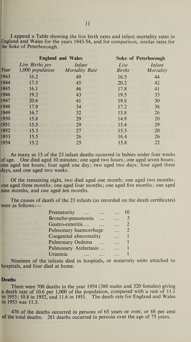 1 append a Table showing the live birth rates and infant mortality rates in England and Wales for the years 1943-54, and for comparison, similar rates for he Soke of Peterborough. England and Wales Soke of Peterborough Live Births per Infant Live Infant Year 1,000 population Mortality Rate Births Mortality 1943 16.2 49 16.5 44 11944 17.5 45 20.2 42 1945 16.1 46 17.8 41 1946 19.2 43 19.5 33 1947 20.6 41 19.8 30 1948 17.9 34 17.2 38 1949 16.7 32 15.8 26 1950 15.8 29 14.9 20 1951 15.5 29 15.4 29 1952 15.3 27 15.3 20 1953 15.5 26 16.4 26 1954 15.2 25 15.8 22 As many as 15 of the 23 infant deaths occurred in babies under four weeks of age. One died aged 10 minutes; one aged two hours; one aged seven hours; one aged ten hours; four aged one day; two aged two days; four aged three days, and one aged two weeks. Of the remaining eight, two died aged one month; one aged two months; one aged three months; one aged four months; one aged five months; one aged nine months, and one aged ten months. The causes of death of the 23 infants (as recorded on the death certificates) were as follows:— Prematurity . 10 Broncho-pneumonia ... ... 5 Gastro-enteritis. 2 Pulmonary haemorrhage ... 2 Congenital abnormality ... 1 Pulmonary Oedema ... ... 1 Pulmonary Atelectasis. 1 Uraemia ... ... ... 1 Nineteen of the infants died in hospitals, or maternity units attached to hospitals, and four died at home. Deaths There were 700 deaths in the year 1954 (380 males and 320 females) giving a death rate of 10.6 per 1,000 of the population, compared with a rate of 11.1 in 1953; 10.8 in 1952, and 11.6 in 1951. The death rate for England and Wales in 1953 was 11.3. 478 of the deaths occurred in persons of 65 years or over, or 68 per cent of the total deaths. 281 deaths occurred in persons over the age of 75 years.