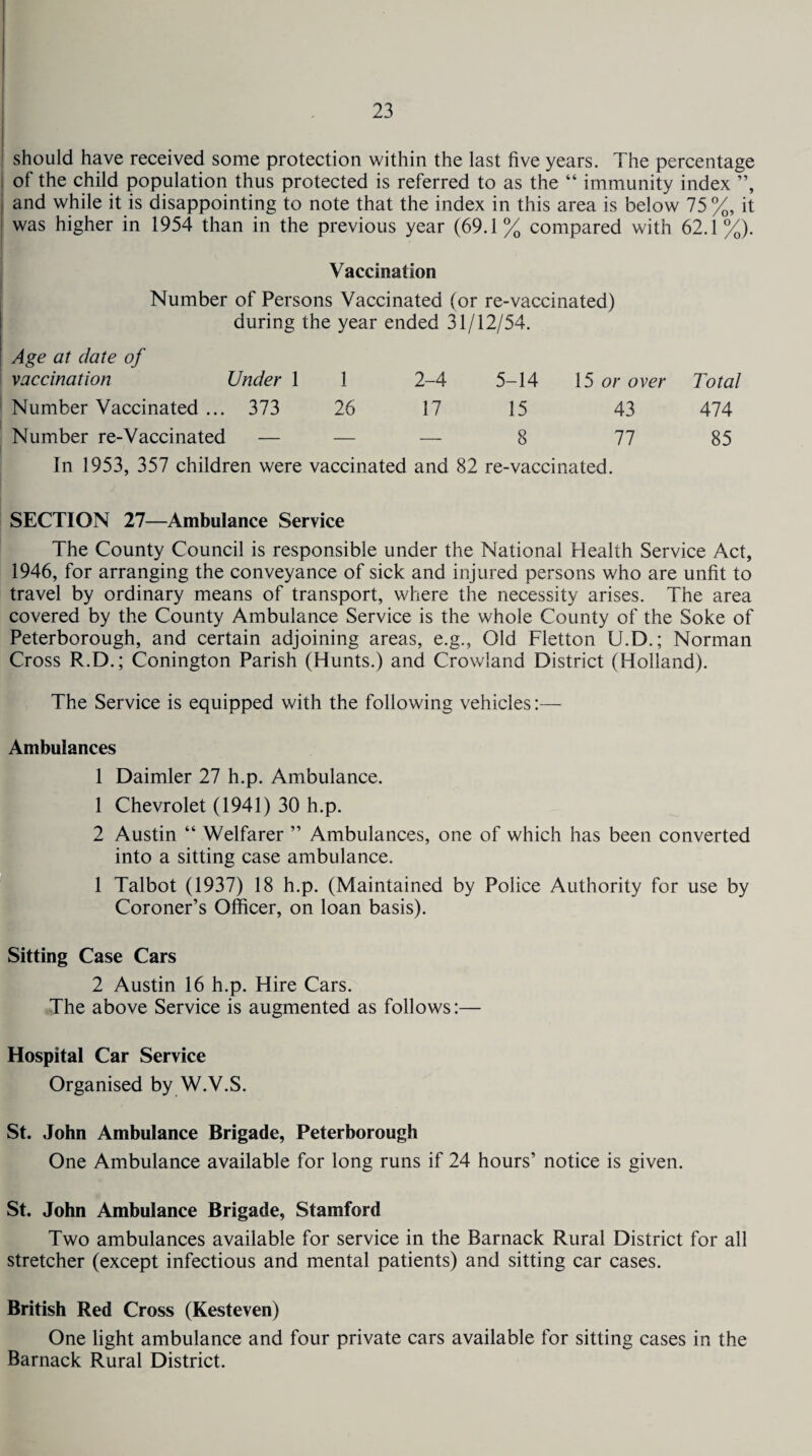 should have received some protection within the last five years. The percentage of the child population thus protected is referred to as the “ immunity index ”, and while it is disappointing to note that the index in this area is below 75 %, it was higher in 1954 than in the previous year (69.1% compared with 62.1%). Vaccination Number of Persons Vaccinated (or re-vaccinated) during the year ended 31/12/54. Age at date of vaccination Under 1 1 2-4 5-14 15 or over Total Number Vaccinated ... 373 26 17 15 43 474 Number re-Vaccinated — — — 8 77 85 In 1953, 357 children were vaccinated and 82 re-vaccinated. SECTION 27—Ambulance Service The County Council is responsible under the National Health Service Act, 1946, for arranging the conveyance of sick and injured persons who are unfit to travel by ordinary means of transport, where the necessity arises. The area covered by the County Ambulance Service is the whole County of the Soke of Peterborough, and certain adjoining areas, e.g., Old Fletton U.D.; Norman Cross R.D.; Conington Parish (Hunts.) and Crowland District (Holland). The Service is equipped with the following vehicles:— Ambulances 1 Daimler 27 h.p. Ambulance. 1 Chevrolet (1941) 30 h.p. 2 Austin “ Welfarer ” Ambulances, one of which has been converted into a sitting case ambulance. 1 Talbot (1937) 18 h.p. (Maintained by Police Authority for use by Coroner’s Officer, on loan basis). Sitting Case Cars 2 Austin 16 h.p. Hire Cars. The above Service is augmented as follows:— Hospital Car Service Organised by W.V.S. St. John Ambulance Brigade, Peterborough One Ambulance available for long runs if 24 hours’ notice is given. St. John Ambulance Brigade, Stamford Two ambulances available for service in the Barnack Rural District for all stretcher (except infectious and mental patients) and sitting car cases. British Red Cross (Kesteven) One light ambulance and four private cars available for sitting cases in the Barnack Rural District.