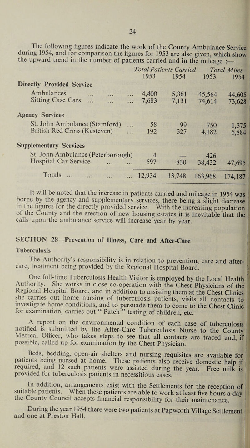 The following figures indicate the work of the County Ambulance Service during 1954, and for comparison the figures for 1953 are also given, which show the upward trend in the number of patients carried and in the mileage :— Directly Provided Service Ambulances . Sitting Case Cars. Agency Services St. John Ambulance (Stamford) ... British Red Cross (Kesteven) Supplementary Services St. John Ambulance (Peterborough) Hospital Car Service T otals Total Patients Carried Total Miles 1953 1954 1953 1954 4,400 7,683 5,361 7,131 45,564 74,614 44,605 73,628 58 192 99 327 750 4,182 1,375 6,884 4 597 830 426 38,432 47,695 12,934 13,748 163,968 174,187 It will be noted that the increase in patients carried and mileage in 1954 was borne by the agency and supplementary services, there being a slight decrease in the figures for the directly provided service. With the increasing population of the County and the erection of new housing estates it is inevitable that the calls upon the ambulance service will increase year by year. SECTION 28—Prevention of Illness, Care and After-Care Tuberculosis The Authority's responsibility is in relation to prevention, care and after¬ care, treatment being provided by the Regional Hospital Board. One full-time Tuberculosis Health Visitor is employed by the Local Health Authority. She works in close co-operation with the Chest Physicians of the Regional Hospital Board, and in addition to assisting them at the Chest Clinics she carries out home nursing of tuberculosis patients, visits all contacts to investigate home conditions, and to persuade them to come to the Chest Clinic for examination, carries out “ Patch ” testing of children, etc. A report on the environmental condition of each case of tuberculosis notified is submitted by the After-Care Tuberculosis Nurse to the County Medical Officer, who takes steps to see that all contacts are traced and, if possible, called up for examination by the Chest Physician. Beds, bedding, open-air shelters and nursing requisites are available for patients being nursed at home. These patients also receive domestic help if required, and 12 such patients were assisted during the year. Free milk is provided for tuberculosis patients in necessitious cases. In addition, arrangements exist with the Settlements for the reception of suitable patients. When these patients are able to work at least five hours a day the County Council accepts financial responsibility for their maintenance. Dining the year 1954 there were two patients at Papworth Village Settlement and one at Preston Hall.