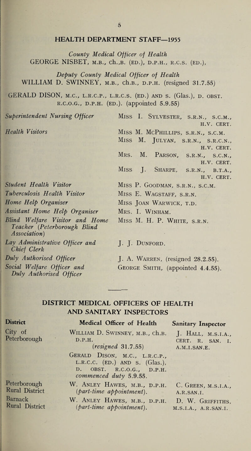 HEALTH DEPARTMENT STAFF—1955 County Medical Officer of Health GEORGE NISBET, m.b., ch.,B. (ed.), d.p.h., rx.s. (ed.), Deputy County Medical Officer of Health WILLIAM D. SWINNEY, m.b., ch.B., d.p.h. (resigned 31.7.55) GERALD DISON, m.c., l.r.c.p., l.r.c.s. (ed.) and s. (Glas.), d. obst. r.c.o.g., d.p.h. (ed.). (appointed 5.9.55) Superintendent Nursing Officer Health Visitors Student Health Visitor Tuberculosis Health Visitor Home Help Organiser Assistant Home Help Organiser Blind Welfare Visitor and Home Teacher (Peterborough Blind Association) Lay Administrative Officer and Chief Clerk Duly Authorised Officer Social Welfare Officer and Duly Authorised Officer Miss I. Sylvester, s.r.n., s.c.m., h.v. CERT. Miss M. McPhillips, s.r.n., s.c.m. Miss M. Julyan, s.r.n., s.r.c.n., H.V. CERT. Mrs. M. Parson, s.r.n., s.c.n., H.V. CERT. Miss J. Sharpe, s.r.n., b.t.a., h.v. cert. Miss P. Goodman, s.r.n., s.c.m. Miss E. Wagstaff, s.r.n. Miss Joan Warwick, t.d. Mrs. I. Winham. Miss M. H. P. White, s.r.n. J. J. Dunford. J. A. Warren, (resigned 28.2.55). George Smith, (appointed 4.4.55). DISTRICT MEDICAL OFFICERS OF HEALTH AND SANITARY INSPECTORS District City of Peterborough Peterborough Rural District Barnack Rural District Medical Officer of Health William D. Swinney, m.b., ch.B. D.P.H. (resigned 31.7.55) Gerald Dison, m.c., l.r.c.p., l.r.c.c. (ed.) and s. (Glas.), D. OBST. R.C.O.G., D.P.H. commenced duty 5.9.55. W. Anley Hawes, m.b., d.p.h. (part-time appointment). W. Anley Hawes, m.b., d.p.h. (part-time appointment). Sanitary Inspector J. Hall, m.s.i.a., CERT. R. SAN. I. A.M.I.SAN.E. C. Green, m.s.i.a., A.R.SAN.I. D. W. Griffiths, M.S.I.A., A.R.SAN.I.