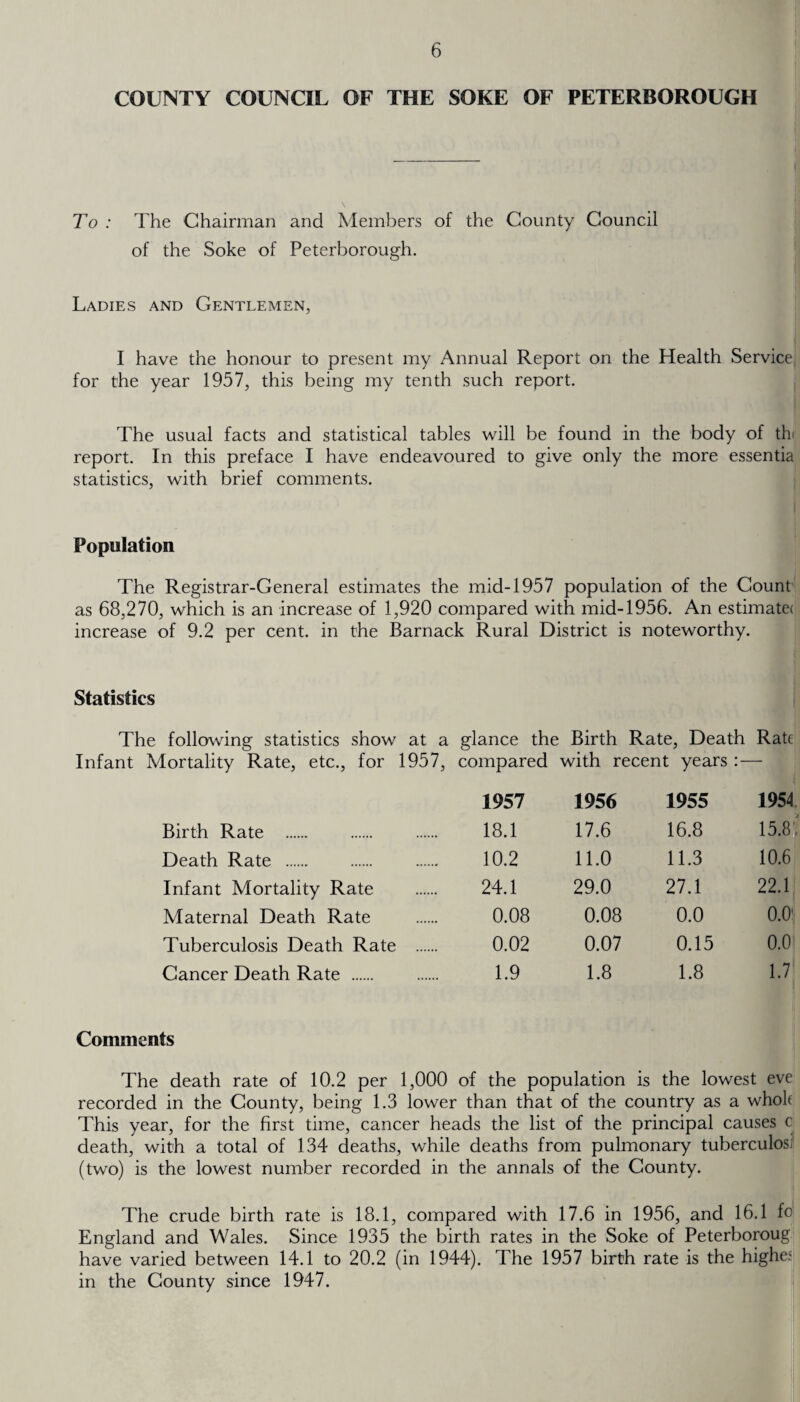 COUNTY COUNCIL OF THE SOKE OF PETERBOROUGH To : The Chairman and Members of the County Council of the Soke of Peterborough. Ladies and Gentlemen, I have the honour to present my Annual Report on the Health Service for the year 1957, this being my tenth such report. The usual facts and statistical tables will be found in the body of thi report. In this preface I have endeavoured to give only the more essentia statistics, with brief comments. Population The Registrar-General estimates the mid-1957 population of the Count as 68,270, which is an increase of 1,920 compared with mid-1956. An estimate! increase of 9.2 per cent, in the Barnack Rural District is noteworthy. Statistics The following statistics show at a glance the Birth Rate, Death Rate Infant Mortality Rate, etc., for 1957, compared with recent years :— 1957 1956 1955 1954 Birth Rate . 18.1 17.6 16.8 15.8? Death Rate . 10.2 11.0 11.3 10.6 Infant Mortality Rate 24.1 29.0 27.1 22.1 Maternal Death Rate 0.08 0.08 0.0 0.0'j Tuberculosis Death Rate . 0.02 0.07 0.15 0.0 Cancer Death Rate . 1.9 1.8 1.8 1.7; Comments The death rate of 10.2 per 1,000 of the population is the lowest eve recorded in the County, being 1.3 lower than that of the country as a whole This year, for the first time, cancer heads the list of the principal causes c death, with a total of 134 deaths, while deaths from pulmonary tuberculos (two) is the lowest number recorded in the annals of the County. The crude birth rate is 18.1, compared with 17.6 in 1956, and 16.1 fc England and Wales. Since 1935 the birth rates in the Soke of Peterboroug have varied between 14.1 to 20.2 (in 1944). The 1957 birth rate is the higher in the County since 1947.