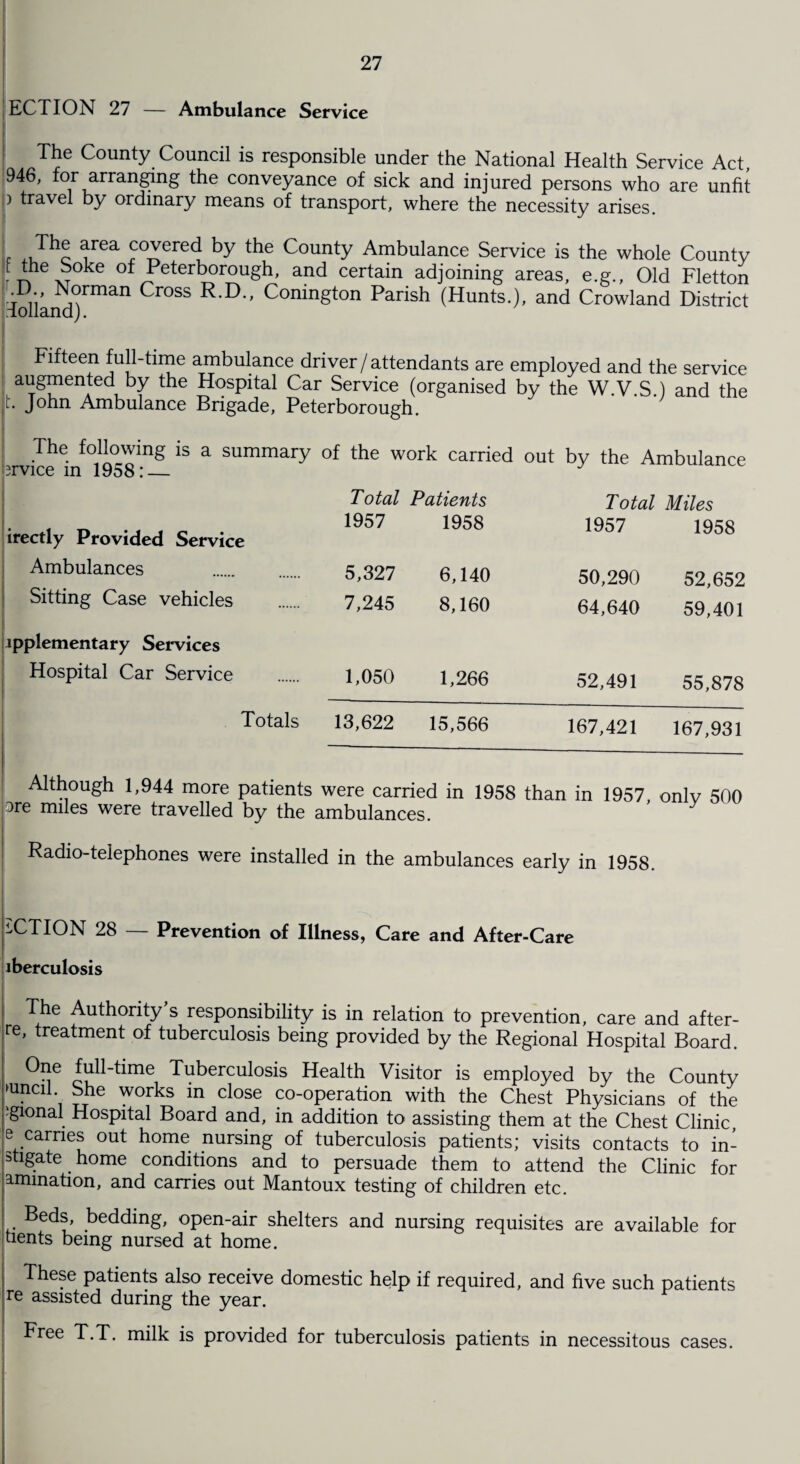 ECTION 27 — Ambulance Service The County Council is responsible under the National Health Service Act, 946, for arranging the conveyance of sick and injured persons who are unfit ) travel by ordinary means of transport, where the necessity arises. , .,Th® area covered by the County Ambulance Service is the whole County ■Axr6 0f Peterborough, and certain adjoining areas, e.g., Old Fletton ' D., Norman Cross R.D., Conington Parish (Hunts.), and Crowland District Fifteen full-time ambulance driver /attendants are employed and the service augmented by the Hospital Car Service (organised by the W.V.S.) and the i. John Ambulance Brigade, Peterborough. The following is a summary of the work carried out by the Ambulance ;3rvice in 1958: — Total Patients Total Miles irectly Provided Service 1957 1958 1957 1958 Ambulances 5,327 6,140 50,290 52,652 Sitting Case vehicles 7,245 8,160 64,640 59,401 ipplementary Services Hospital Car Service 1,050 1,266 52,491 55,878 Totals 13,622 15,566 167,421 167,931 Although 1,944 more patients were carried in 1958 than in 1957 ore miles were travelled by the ambulances. , only 500 Radio-telephones were installed in the ambulances early in 1958. ACTION 28 — Prevention of Illness, Care and After-Care iberculosis The Authority s responsibility is in relation to prevention, care and after- re, treatment of tuberculosis being provided by the Regional Hospital Board. °ne full-time Tuberculosis Health Visitor is employed by the County >uncil She works in close co-operation with the Chest Physicians of the ?gional Hospital Board and, in addition to assisting them at the Chest Clinic, e carries out home nursing of tuberculosis patients; visits contacts to in¬ stigate home conditions and to persuade them to attend the Clinic for animation, and carries out Mantoux testing of children etc. Beds, bedding, open-air shelters and nursing requisites are available for tients being nursed at home. These patients also receive domestic help if required, and five such patients re assisted during the year. : Free T.T. milk is provided for tuberculosis patients in necessitous cases. I. 1