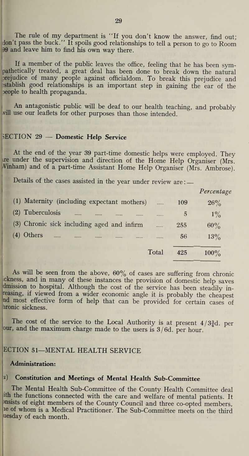 The rule of my department is “If you don’t know the answer, find out; don’t pass the buck.’’ It spoils good relationships to tell a person to go to Room •)9 and leave him to find his own way there. If a member of the public leaves the office, feeling that he has been sym¬ pathetically treated, a great deal has been done to break down the natural prejudice of many people against officialdom. To break this prejudice and establish good relationships is an important step in gaining the ear of the 3eople to health propaganda. An antagonistic public will be deaf to our health teaching, and probably vill use our leaflets for other purposes than those intended. pECTION 29 — Domestic Help Service At the end of the year 39 part-time domestic helps were employed. They ire under the supervision and direction of the Home Help Organiser (Mrs. -Vinham) and of a part-time Assistant Home Help Organiser (Mrs. Ambrose). Details of the cases assisted in the year under review are: — Percentage (1) Maternity (including expectant mothers) . 109 26% (2) Tuberculosis . 5 (3) Chronic sick including aged and infirm . 255 60% (4) Others . 56 13% Total 425 100% As will be seen from the above, 60% of cases are suffering from chronic ckness, and in many of these instances the provision of domestic help saves dmission to hospital. Although the cost of the service has been steadily in- : reasing, if viewed from a wider economic angle it is probably the cheapest nd most effective form of help that can be provided for certain cases of tironic sickness. The cost of the service to the Local Authority is at present 4/3fd. per our, and the maximum charge made to the users is 3/6d. per hour. |ECTION 51—MENTAL HEALTH SERVICE Administration; %) Constitution and Meetings of Mental Health Sub-Committee The Mental Health Sub-Committee of the County Health Committee deal ith the functions connected with the care and welfare of mental patients. It aisists of eight members of the County Council and three co-opted members, le of whom is a Medical Practitioner. The Sub-Committee meets on the third uesday of each month.