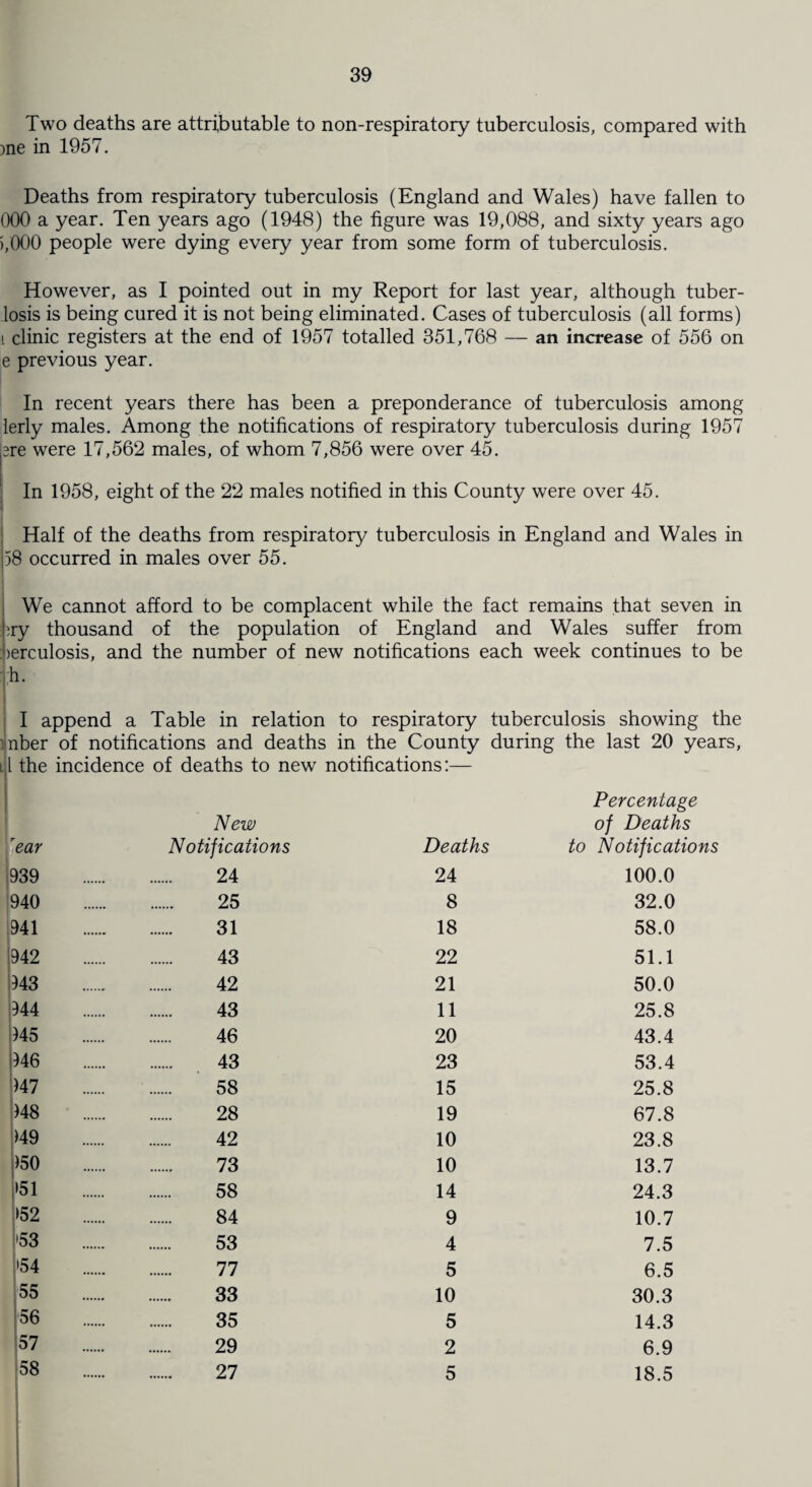 Two deaths are attributable to non-respiratory tuberculosis, compared with )ne in 1957. Deaths from respiratory tuberculosis (England and Wales) have fallen to 000 a year. Ten years ago (1948) the figure was 19,088, and sixty years ago >,000 people were dying every year from some form of tuberculosis. However, as I pointed out in my Report for last year, although tuber- losis is being cured it is not being eliminated. Cases of tuberculosis (all forms) i clinic registers at the end of 1957 totalled 351,768 — an increase of 556 on e previous year. In recent years there has been a preponderance of tuberculosis among lerly males. Among the notifications of respiratory tuberculosis during 1957 sre were 17,562 males, of whom 7,856 were over 45. In 1958, eight of the 22 males notified in this County were over 45. Half of the deaths from respiratory tuberculosis in England and Wales in 58 occurred in males over 55. We cannot afford to be complacent while the fact remains that seven in ^ry thousand of the population of England and Wales suffer from :)erculosis, and the number of new notifications each week continues to be lh. > I append a Table in relation to respiratory tuberculosis showing the nber of notifications and deaths in the County during the last 20 years, lI the incidence of deaths to new notifications:— ”ear New Notifications Deaths Percentage of Deaths to Notifications 939 24 24 100.0 940 25 8 32.0 941 31 18 58.0 1942 43 22 51.1 1343 42 21 50.0 944 43 11 25.8 945 46 20 43.4 1946 43 23 53.4 >47 58 15 25.8 348 28 19 67.8 >49 42 10 23.8 >50 73 10 13.7 >51 58 14 24.3 >52 ■ 84 9 10.7 >53 53 4 7.5 >54 77 5 6.5 55 33 10 30.3 56 35 5 14.3 57 29 2 6.9 58 27 5 18.5