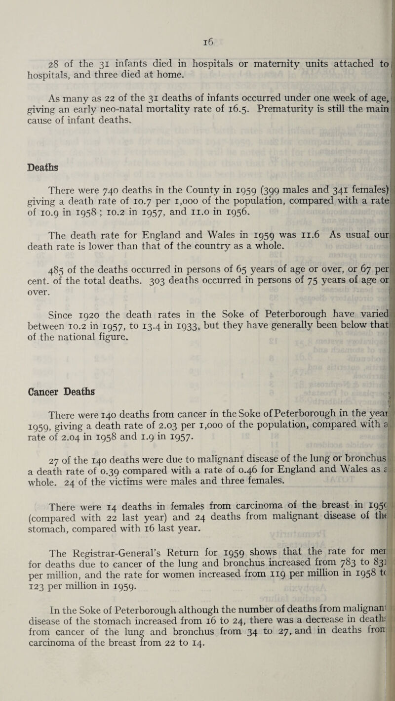 hospitals, and three died at home. As many as 22 of the 31 deaths of infants occurred under one week of age, giving an early neo-natal mortality rate of 16.5. Prematurity is still the main cause of infant deaths. Deaths There were 740 deaths in the County in 1959 (399 males and 341 females) giving a death rate of 10.7 per 1,000 of the population, compared with a rate of 10.9 in 1958 ; 10.2 in 1957, and n.o in 1956. The death rate for England and Wales in 1959 was 11.6 As usual our death rate is lower than that of the country as a whole. 485 of the deaths occurred in persons of 65 years of age or over, or 67 per cent, of the total deaths. 303 deaths occurred in persons of 75 years of age or over. Since 1920 the death rates in the Soke of Peterborough have varied between 10.2 in 1957, to 13.4 in 1933, but they have generally been below that of the national figure. Cancer Deaths a #1 There were 140 deaths from cancer in the Soke of Peterborough in the yeai 1959, giving a death rate of 2.03 per 1,000 of the population, compared with a rate of 2.04 in 1958 and 1.9 in 1957. 27 of the 140 deaths were due to malignant disease of the lung or bronchus a death rate of 0.39 compared with a rate of 0.46 for England and Wales as a whole. 24 of the victims were males and three females. There were 14 deaths in females from carcinoma of the breast in 195c (compared with 22 last year) and 24 deaths from malignant disease of th( stomach, compared with 16 last year. The Registrar-General’s Return for 1959 shows that the rate for mer for deaths due to cancer of the lung and bronchus increased from 783 to 83] per million, and the rate for women increased from 119 per million in 1958 t( 123 per million in 1959. In the Soke of Peterborough although the number of deaths from malignan disease of the stomach increased from 16 to 24, there was a decrease in death; from cancer of the lung and bronchus from 34 to 27, and in deaths fron carcinoma of the breast from 22 to 14.