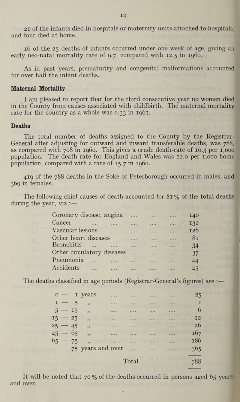 21 of the infants died in hospitals or maternity units attached to hospitals, and four died at home. 16 of the 25 deaths of infants occurred under one week of age, giving an early neo-natal mortality rate of 9.7, compared with 12.5 in i960. As in past years, prematurity and congenital malformations accounted for over half the infant deaths. Maternal Mortality I am pleased to report that for the third consecutive year no women died in the County from causes associated with childbirth. The maternal mortality rate for the country as a whole was 0.33 in 1961. Deaths The total number of deaths assigned to the County by the Registrar- General after adjusting for outward and inward transferable deaths, was 788, as compared with 708 in i960. This gives a crude death-rate of 10.3 per 1,000 population. The death rate for England and Wales was 12.0 per 1,000 home population, compared with a rate of 15.7 in i960. 419 of the 788 deaths in the Soke of Peterborough occurred in males, and 369 in females. The following chief causes of death accounted for 81 % of the total deaths during the year, viz :— Coronary disease, angina .... .... .... 140 Cancer .... .... .... .... .... 132 Vascular lesions .... .... .... .... 126 Other heart diseases 81 Bronchitis .... .... .... .... .... 34 Other circulatory diseases . 37 Pneumonia .... 44 Accidents . 45 The deaths classified in age periods (Registrar-General’s figures) are :— o — 1 years .... .... .... .... 25 i—5 „ 1 5 — i5 „ 6 15 — 25 „ 12 25 — 45 „ 26 45 — 65 „ 167 65 — 75 „ 186 75 years and over . 365 Total 788 It will be noted that 70 % of the deaths occurred in persons aged 65 years and over.