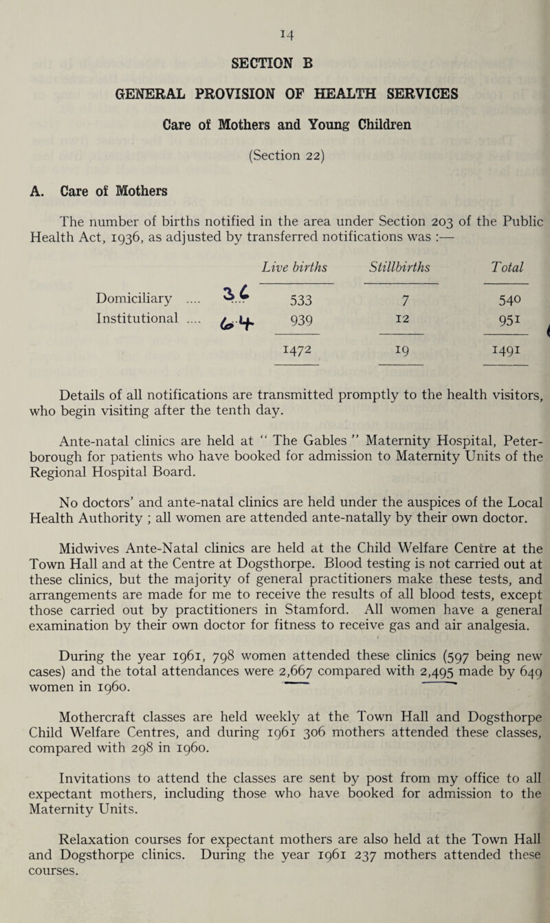SECTION B GENERAL PROVISION OF HEALTH SERVICES Care of Mothers and Young Children (Section 22) A. Care of Mothers The number of births notified in the area under Section 203 of the Public Health Act, 1936, as adjusted by transferred notifications was :— Live births Stillbirths Total Domiciliary . ... 533 7 54° Institutional . - 939 12 951 1472 19 1491 Details of all notifications are transmitted promptly to the health visitors, who begin visiting after the tenth day. Ante-natal clinics are held at “ The Gables ” Maternity Hospital, Peter¬ borough for patients who have booked for admission to Maternity Units of the Regional Hospital Board. No doctors’ and ante-natal clinics are held under the auspices of the Local Health Authority ; all women are attended ante-natally by their own doctor. Midwives Ante-Natal clinics are held at the Child Welfare Centre at the Town Hall and at the Centre at Dogsthorpe. Blood testing is not carried out at these clinics, but the majority of general practitioners make these tests, and arrangements are made for me to receive the results of all blood tests, except those carried out by practitioners in Stamford. All women have a general examination by their own doctor for fitness to receive gas and air analgesia. » During the year 1961, 798 women attended these clinics (597 being new cases) and the total attendances were 2,667 compared with 2,495 made by 649 women in i960. Mothercraft classes are held weekly at the Town Hall and Dogsthorpe Child Welfare Centres, and during 1961 306 mothers attended these classes, compared with 298 in i960. Invitations to attend the classes are sent by post from my office to all expectant mothers, including those who have booked for admission to the Maternity Units. Relaxation courses for expectant mothers are also held at the Town Hall and Dogsthorpe clinics. During the year 1961 237 mothers attended these courses.