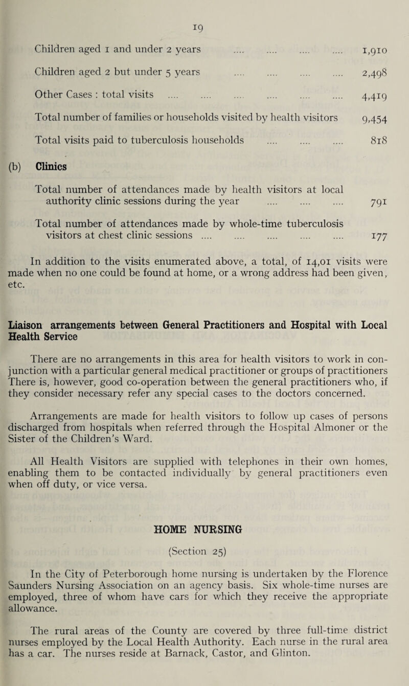 Children aged i and under 2 years .... .... .... .... 1,910 Children aged 2 but under 5 years .... .... .... .... 2,498 Other Cases : total visits . .. 4,419 Total number of families or households visited by health visitors 9,454 Total visits paid to tuberculosis households . 818 (b) Clinics Total number of attendances made by health visitors at local authority clinic sessions during the year . 791 Total number of attendances made by whole-time tuberculosis visitors at chest clinic sessions. 177 In addition to the visits enumerated above, a total, of 14,01 visits were made when no one could be found at home, or a wrong address had been given, etc. Liaison arrangements between General Practitioners and Hospital with Local Health Service There are no arrangements in this area for health visitors to work in con¬ junction with a particular general medical practitioner or groups of practitioners There is, however, good co-operation between the general practitioners who, if they consider necessary refer any special cases to the doctors concerned. Arrangements are made for health visitors to follow up cases of persons discharged from hospitals when referred through the Hospital Almoner or the Sister of the Children’s Ward. All Health Visitors are supplied with telephones in their own homes, enabling them to be contacted individually by general practitioners even when off duty, or vice versa. HOME NURSING (Section 25) In the City of Peterborough home nursing is undertaken by the Florence Saunders Nursing Association on an agency basis. Six whole-time nurses are employed, three of whom have cars for which they receive the appropriate allowance. The rural areas of the County are covered by three full-time district nurses employed by the Local Health Authority. Each nurse in the rural area has a car. The nurses reside at Barnack, Castor, and Clinton.