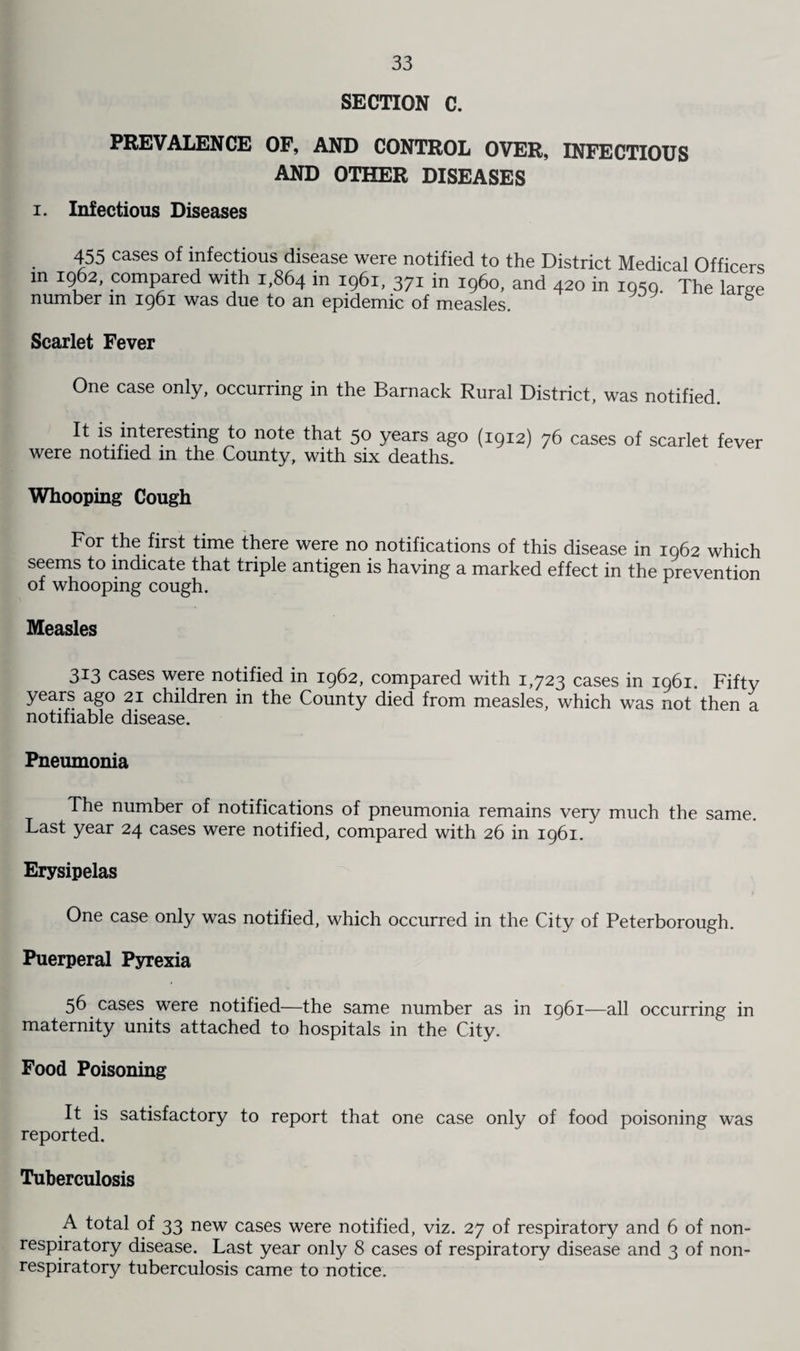SECTION C. PREVALENCE OF, AND CONTROL OVER, INFECTIOUS AND OTHER DISEASES i. Infectious Diseases 455 cases of infectious disease were notified to the District Medical Officers in 1962, compared with 1,864 in 1961, 371 in i960, and 420 in 1959. The lar-e number in 1961 was due to an epidemic of measles. 5 Scarlet Fever One case only, occurring in the Barnack Rural District, was notified. ^ note that 50 years ago (1912) 76 cases of scarlet fever were notified m the County, with six deaths. Whooping Cough For the first time there were no notifications of this disease in 1962 which seems to indicate that triple antigen is having a marked effect in the prevention of whooping cough. Measles 313 cases were notified in 1962, compared with 1,723 cases in 1961. Fifty years ago 21 children in the County died from measles, which was not then a notifiable disease. Pneumonia The number of notifications of pneumonia remains very much the same. Last year 24 cases were notified, compared with 26 in 1961. Erysipelas One case only was notified, which occurred in the City of Peterborough. Puerperal Pyrexia 56 cases were notified—the same number as in 1961—all occurring in maternity units attached to hospitals in the City. Food Poisoning It is satisfactory to report that one case only of food poisoning was reported. Tuberculosis A total of 33 new cases were notified, viz. 27 of respiratory and 6 of non- respiratory disease. Last year only 8 cases of respiratory disease and 3 of non- respiratory tuberculosis came to notice.