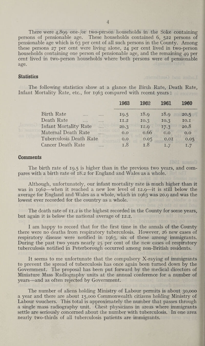 There were 4,899 one-/or two-person households in the Soke containing persons of pensionable age. These households contained 6, 522 persons of pensionable age which is 63 per cent of all such persons in the County. Among these persons 27 per cent were living alone, 24 per cent lived in two-person households containing one person of pensionable age, and the remaining 49 per cent lived in two-person households where both persons were of pensionable age. Statistics The following statistics show at a glance the Birth Rate, Death Rate, Infant Mortality Rate, etc., for 1963 compared with recent years : 1963 1962 1961 1960 Birth Rate 19-5 18.9 18.9 20.5 Death Rate . 11.2 10.3 10.3 10.1 Infant Mortality Rate 20.3 12.9 17-3 20.8 Maternal Death Rate 0.0 0.66 0.0 0.0 Tuberculosis Death Rate 0.0 0.05 O.OI 0.05 Cancer Death Rate i.8 1.8 I-7 x*7 Comments The birth rate of 19.5 is higher than in the previous two years, and com¬ pares with a birth rate of 18.2 for England and Wales as a whole. Although, unfortunately, our infant mortality rate is much higher than it was in 1962—when it reached a new low level of 12.9—it is still below the average for England and Wales as a whole, which in 1963 was 20.9 and was the lowest ever recorded for the country as a whole. The death rate of 11.2 is the highest recorded in the County for some years, but again it is below the national average of 12.2. I am happy to record that for the first time in the annals of the County there were no deaths from respiratory tuberculosis. However, 26 new cases of respiratory disease were notified in 1963, six of these among immigrants. During the past two years nearly 25 per cent of the new cases of respiratory tuberculosis notified in Peterborough occurred among non-British residents. It seems to me unfortunate that the compulsory X-raying of immigrants to prevent the spread of tuberculosis has once again been turned down by the Government. The proposal has been put forward by the medical directors of Miniature Mass Radiography units at the annual conference for a number of years—and as often rejected by Government. The number of aliens holding Ministry of Labour permits is about 30,000 a year and there are about 15,000 Commonwealth citizens holding Ministry of Labour vouchers. This total is approximately the number that passes through a single mass radiography unit. Chest physicians in areas where immigrants settle are seriously concerned about the number with tuberculosis. In one area nearly two-thirds of all tuberculosis patients are immigrants.