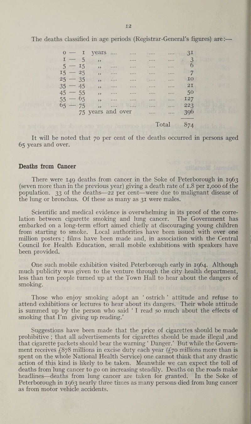 The deaths classified in age periods (Registrar-General's figures) are:— 0 — 1 j^ears .... I — 5 ) ) 5 — 15 >) 15 — 25 } y •••• 25 — 35 ) > • * • • 35 — 45 y% •••• 45 — 55 y y - 55 — 65 yy .... 65 — 75 y y - 75 years and over 3i 3 6 7 10 21 5o 127 223 396 Total 874 It will be noted that 70 per cent of the deaths occurred in persons aged 65 years and over. Deaths from Cancer There were 149 deaths from cancer in the Soke of Peterborough in 1963 (seven more than in the previous year) giving a death rate of 1.8 per 1,000 of the population. 33 of the deaths—22 per cent—were due to malignant disease of the lung or bronchus. Of these as many as 31 were males. Scientific and medical evidence is overwhelming in its proof of the corre¬ lation between cigarette smoking and lung cancer. The Government has embarked on a long-term effort aimed chiefly at discouraging young children from starting to smoke. Local authorities have been issued with over one million posters ; films have been made and, in association with the Central Council for Health Education, small mobile exhibitions with speakers have been provided. One such mobile exhibition visited Peterborough early in 1964. Although much publicity was given to the venture through the city health department, less than ten people turned up at the Town Hall to hear about the dangers of smoking. Those who enjoy smoking adopt an ‘ ostrich ’ attitude and refuse to attend exhibitions or lectures to hear about its dangers. Their whole attitude is summed up by the person who said ‘ I read so much about the effects of smoking that I’m giving up reading.’ Suggestions have been made that the price of cigarettes should be made prohibitive ; that all advertisements for cigarettes should be made illegal ,and that cigarette packets should bear the warning ‘ Danger.’ But while the Govern¬ ment receives £878 millions in excise duty each year (£yo millions more than is spent on the whole National Health Service) one cannot think that any drastic action of this kind is likely to be taken. Meanwhile we can expect the toll of deaths from lung cancer to go on increasing steadily. Deaths on the roads make headlines—deaths from lung cancer are taken for granted. In the Soke of Peterborough in 1963 nearly three times as many persons died from lung cancer as from motor vehicle accidents.