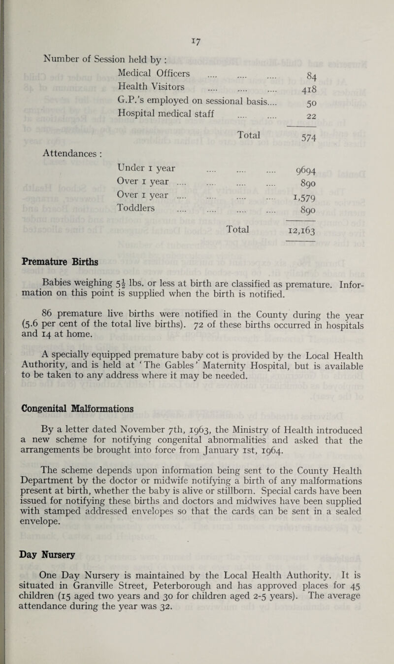 Number of Session held by : Medical Officers '*** A • • • « . . . 84 Health Visitors . 418 G.P.’s employed on sessional basis.... 50 Hospital medical staff . 22 Total 574 Attendances : Under 1 year 9694 Over 1 year .... 890 Over 1 year . 1.579 Toddlers . 890 Total 12,163 Premature Births Babies weighing 5 J lbs. or less at birth are classified as premature. Infor mation on this point is supplied when the birth is notified. 86 premature live births were notified in the County during the year (5.6 per cent of the total live births). 72 of these births occurred in hospitals and 14 at home. A specially equipped premature baby cot is provided by the Local Health Authority, and is held at ‘ The Gables ’ Maternity Hospital, but is available to be taken to any address where it may be needed. Congenital Malformations By a letter dated November 7th, 1963, the Ministry of Health introduced a new scheme for notifying congenital abnormalities and asked that the arrangements be brought into force from January 1st, 1964. The scheme depends upon information being sent to the County Health Department by the doctor or midwife notifying a birth of any malformations present at birth, whether the baby is alive or stillborn. Special cards have been issued for notifying these births and doctors and midwives have been supplied with stamped addressed envelopes so that the cards can be sent in a sealed envelope. Day Nursery One Day Nursery is maintained by the Local Health Authority. It is situated in Granville Street, Peterborough and has approved places for 45 children (15 aged two years and 30 for children aged 2-5 years). The average attendance during the year was 32.