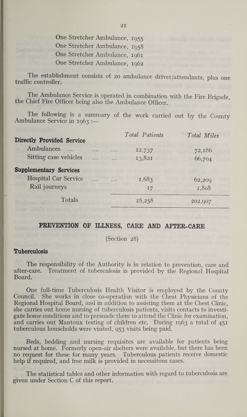 One Stretcher Ambulance, 1955 One Stretcher Ambulance, 1958 One Stretcher Ambulance, 1961 One Stretcher Ambulance, 1962 The establishment consists of 20 ambulance driver/attendants, plus one traffic controller. The Ambulance Service is operated in combination with the Fire Brigade, the Chief Fire Officer being also the Ambulance Officer. The following is a summary of Ambulance Service in 1963 :— the work carried out by the County Directly Provided Service Total Patients Total Miles Ambulances ... . 12,737 72,186 Sitting case vehicles 13,821 66,704 Supplementary Services Hospital Car Service 1,683 62,209 Rail journeys 17 1,808 Totals 28,258 202,907 PREVENTION OF ILLNESS, CARE AND AFTER-CARE (Section 28) Tuberculosis The responsibility of the Authority is in relation to prevention, care and after-care. Treatment of tuberculosis is provided by the Regional Hospital Board. One full-time Tuberculosis Health Visitor is employed by the County Council. She works in close co-operation with the Chest Physicians of the Regional Hospital Board, and in addition to assisting them at the Chest Clinic, she carries out home nursing of tuberculosis patients, visits contacts to investi¬ gate home conditions and to persuade them to attend the Clinic for examination, and carries out Mantoux testing of children etc. During 1963 a total of 451 tuberculous households were visited, 953 visits being paid. Beds, bedding and nursing requisites are available for patients being nursed at home. Formerly open-air shelters were available, but there has been no request for these for many years. Tuberculous patients receive domestic help if required, and free milk is provided in necessitous cases. The statistical tables and other information with regard to tuberculosis are given under Section C of this report.