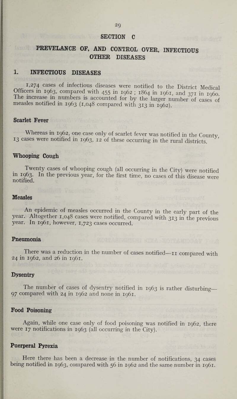 SECTION C PREVELANCE OF, AND CONTROL OVER, INFECTIOUS OTHER DISEASES 1. INFECTIOUS DISEASES 1,274 cases of infectious diseases were notified to the District Medical Officers in 1963, compared with 455 in 1962 ; 1864 in 1961, and 371 in 1060. the mciease in numbers is accounted for by the larger number of cases of measles notified in 1963 (1,048 compared with 313 in 1962). Scarlet Fever Whereas in 1962, one case only of scarlet fever was notified in the County 13 cases were notified in 1963, 12 of these occurring in the rural districts. Whooping Cough Twenty cases of whooping cough (all occurring in the City) were notified m 1963. In the previous year, for the first time, no cases of this disease were notified. Measles An epidemic of measles occurred in the County in the early part of the year. Altogether 1,048 cases were notified, compared with 313 in the previous year. In 1961, however, 1,723 cases occurred. Pneumonia There was a reduction in the number of cases notified—n compared with 24 in 1962, and 26 in 1961. Dysentry The number of cases of dysentry notified in 1963 is rather disturbing_ 97 compared with 24 in 1962 and none in 1961. Food Poisoning Again, while one case only of food poisoning was notified in 1962, there were 17 notifications in 1963 (all occurring in the City). Puerperal Pyrexia Here there has been a decrease in the number of notifications, 34 cases being notified in 1963, compared with 56 in 1962 and the same number in 1961.