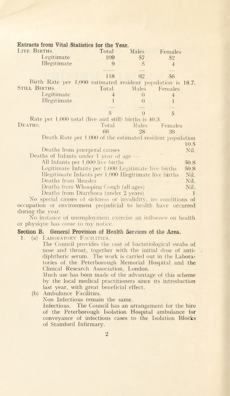 Extracts from Vital Statistics for the Year. Live Births. Total Males Females Legitimate 109 57 52 Illegitimate 9 5 4 118 62 56 Birth Rate per 1,000 estimated resident po pulation is 18.7. Still Births. Total Males Females Legitimate 4 0 4 Illegitimate 1 0 1 5 0 5 Rate per 1,000 total (live and still l births is 40.3. Deaths. Total Males Females 66 28 38 Death Rate ] per 1,000 of the es ■timated resident population 10.5 Deaths from puerperal causes Nil. Deaths of Infants under 1 year of age All Infants per 1,000 live birth s 50.8 Legitimate Infants per 1,000 I .egitimatc 1 live births 50.8 Illegitimate Infants per 1,000 Illegitimate live births Nil. Deaths from Measles Nil. Deaths from Whooping Cough (all ages) Nil. Deaths from Diarrhoea (under 2 years) 1 No special causes of sickness or i invalidity, no conditions of occupation or environment prejudicial to health have occurred during the year. No instance of unemployment exercise an influence on health or physique has come to mv notice. Section B. General Provision of Health Services of the Area. 1. (a) Laboratory Facilities. The Council provides the cost of bacteriological swabs of nose and throat, together with the initial dose of anti- diphtheric serum. The work is carried out in the Labora¬ tories of the Peterborough Memorial Hospital and the Clinical Research Association, London. Much use has been made of the advantage of this scheme by the local medical practitioners since its introduction last year, with great beneficial effect. (b) Ambulance Facilities. Non Infectious remain the same. Infectious. The Council has an arrangement for the hire of the Peterborough Isolation Hospital ambulance for conveyance of infectious cases to the Isolation Blocks of Stamford Infirmary.
