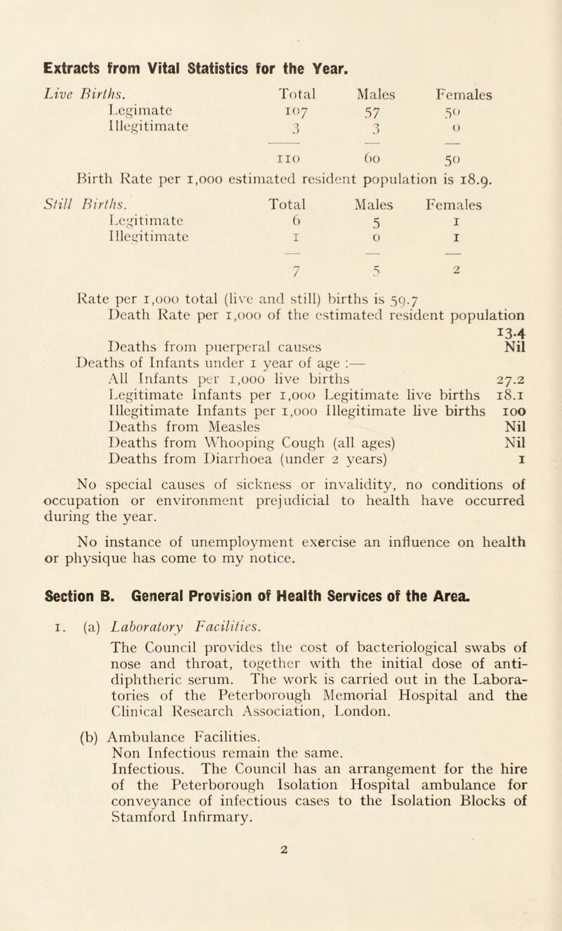 Extracts from Vital Statistics for the Year. Live Births. Total Males Females Legimate 107 57 5° Illegitimate 3 O S) 0 no 60 50 Birth Rate per 1 ,000 estimated resident population is 18.9. Still Births. Total Males Females Legitimate 6 5 1 Illegitimate 1 0 1 7 5 2 Rate per 1,000 total (live and still) births is 59.7 Death Rate per 1,000 of the estimated resident population 13-4 Deaths from puerperal causes Nil Deaths of Infants under 1 year of age :— All Infants per 1,000 live births 27.2 Legitimate Infants per 1,000 Legitimate live births 18.1 Illegitimate Infants per 1,000 Illegitimate live births 100 Deaths from Measles Nil Deaths from Whooping Cough (all ages) Nil Deaths from Diarrhoea (under 2 years) 1 No special causes of sickness or invalidity, no conditions of occupation or environment prejudicial to health have occurred during the year. No instance of unemployment exercise an influence on health or physique has come to my notice. Section B. General Provision of Health Services of the Area. 1. (a) Laboratory Facilities. The Council provides the cost of bacteriological swabs of nose and throat, together with the initial dose of anti- diphtheric serum. The work is carried out in the Labora¬ tories of the Peterborough Memorial Hospital and the Clinical Research Association, London. (b) Ambulance Facilities. Non Infectious remain the same. Infectious. The Council has an arrangement for the hire of the Peterborough Isolation Hospital ambulance for conveyance of infectious cases to the Isolation Blocks of Stamford Infirmary.